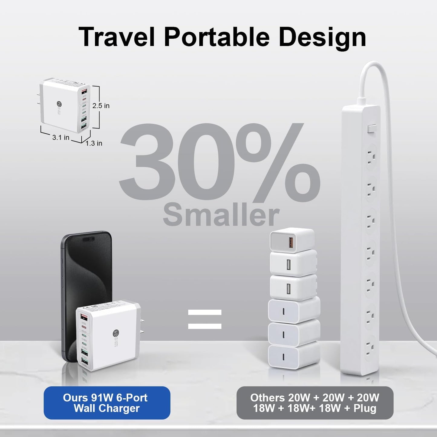 USB C Charger Block:100W 6-Port Fast Charging Blocks Wall Charger, Type C Charging Brick USB Cube Power Adapter for iPhone 16/15/14/13/12/11 Pro Max, Cell Phones - Lightweight & Travel-Friendly Design