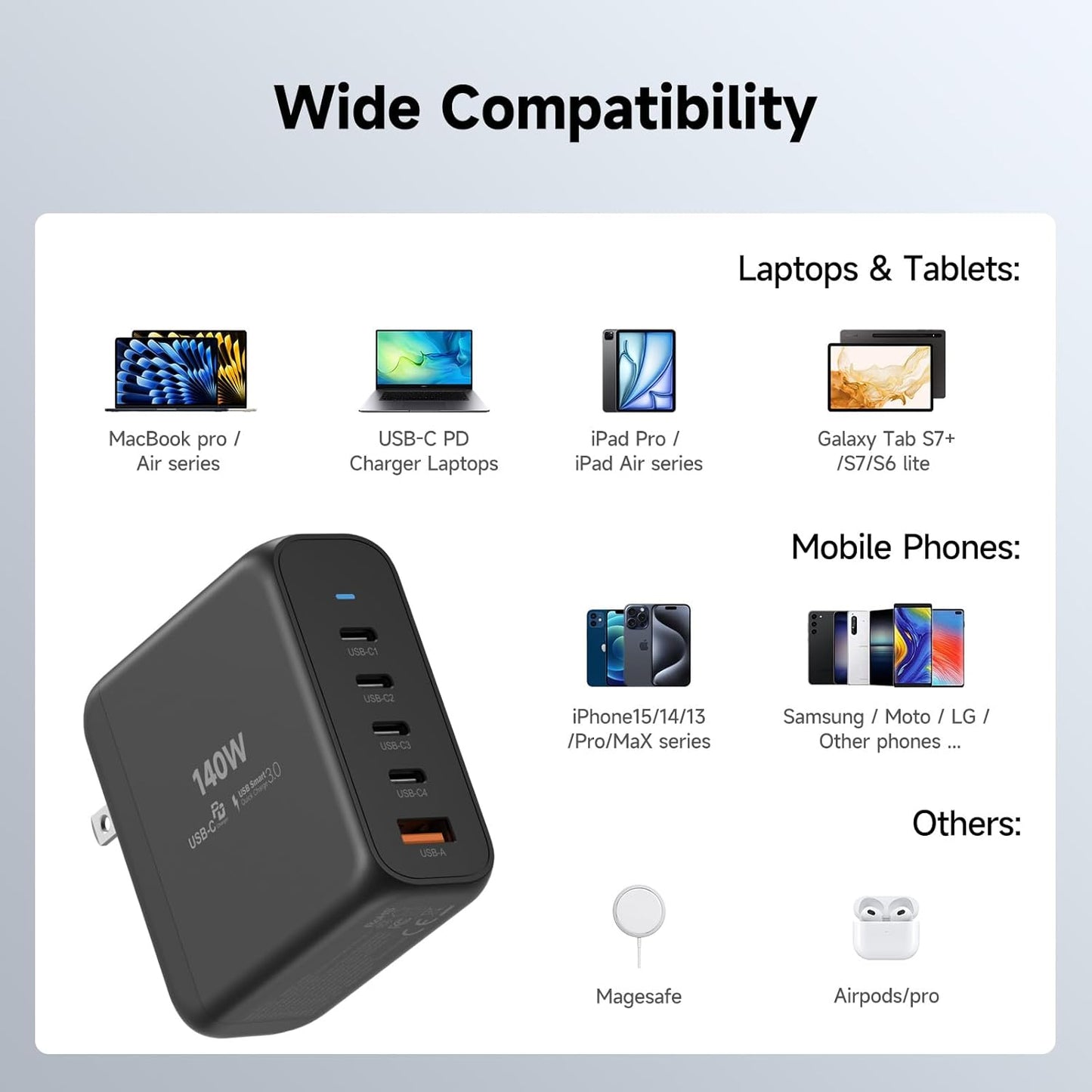 140W USB C Wall Charger Fast Charging Station, 5-Ports with 4 USB-C Ports +1 USB-A Ports PD & QC 3.0 Fast Charging, Adapter for MacBook Pro/Air,iPhone 17/16/Pro/Samsung Galaxy and More