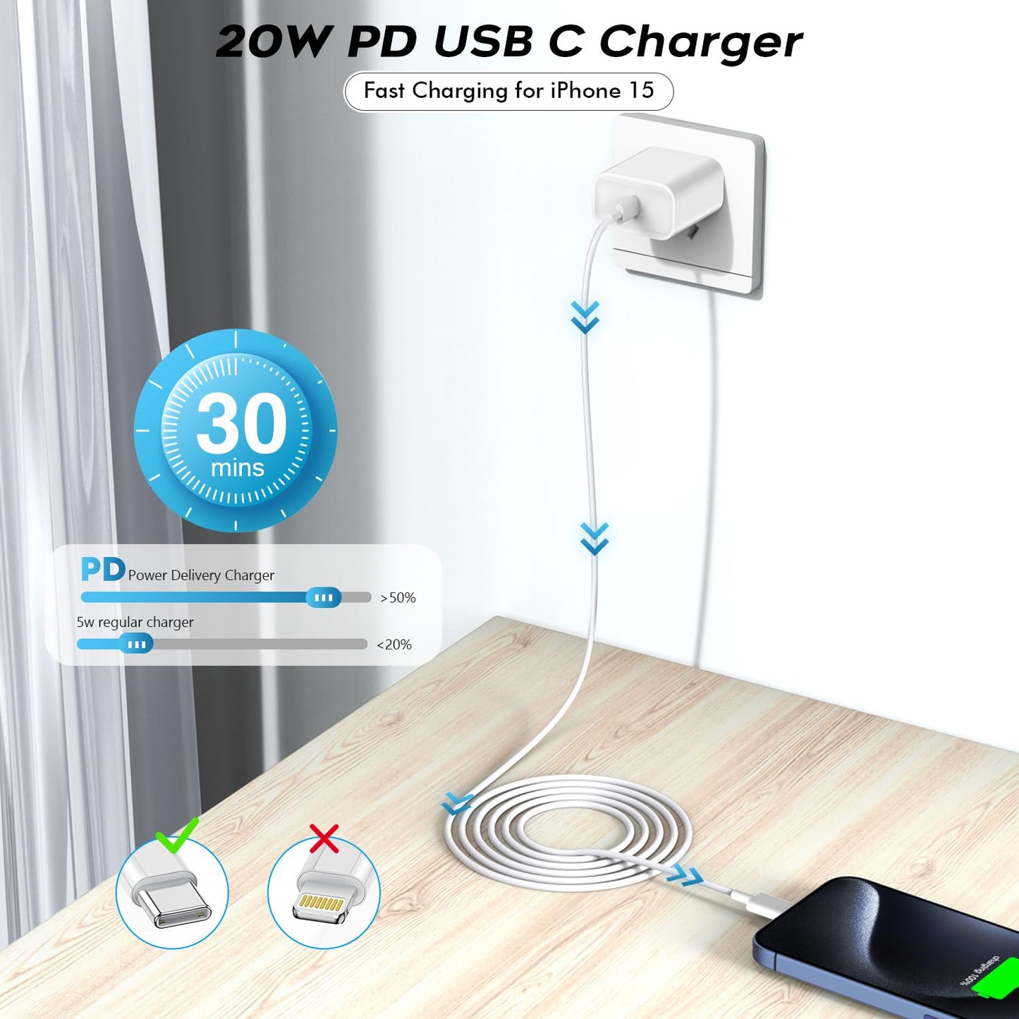 10Foot USB C Charger for iPhone 16 Charger, 2Pack 20W Type C Charging Block Long 10FT USB C Cord Cable Fast Charging for Apple iPhone 16/16e/16 Pro/16 Plus/16 Pro Max/15/15 Plus, iPad mini/iPad Air