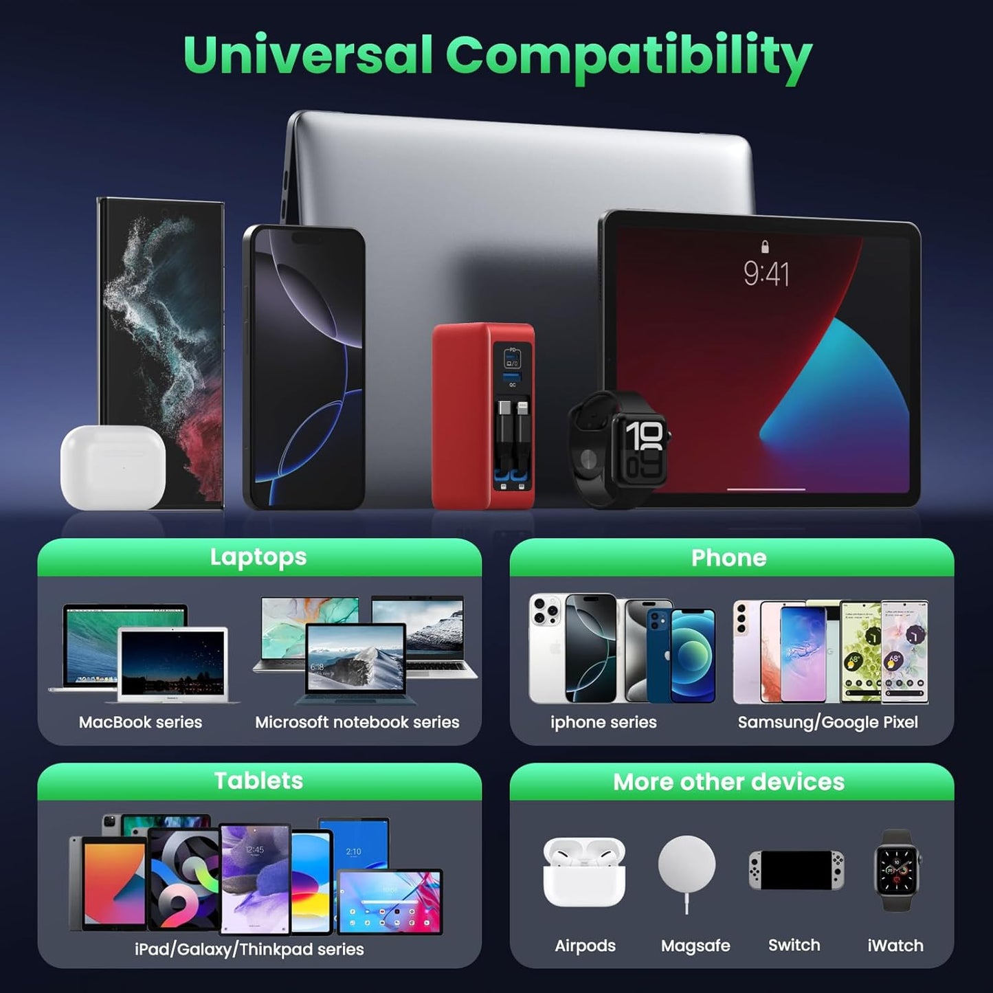 120W USB C Charger Block with 2 Built-in Retractable Cables,4-in-1 GaN IV Foldable Plug Wall Charger Fast Charging Station,PD 65W Laptop Adapter for MacBook/iPad,iPhone 17/16/15/14,Galaxy,Android-Red