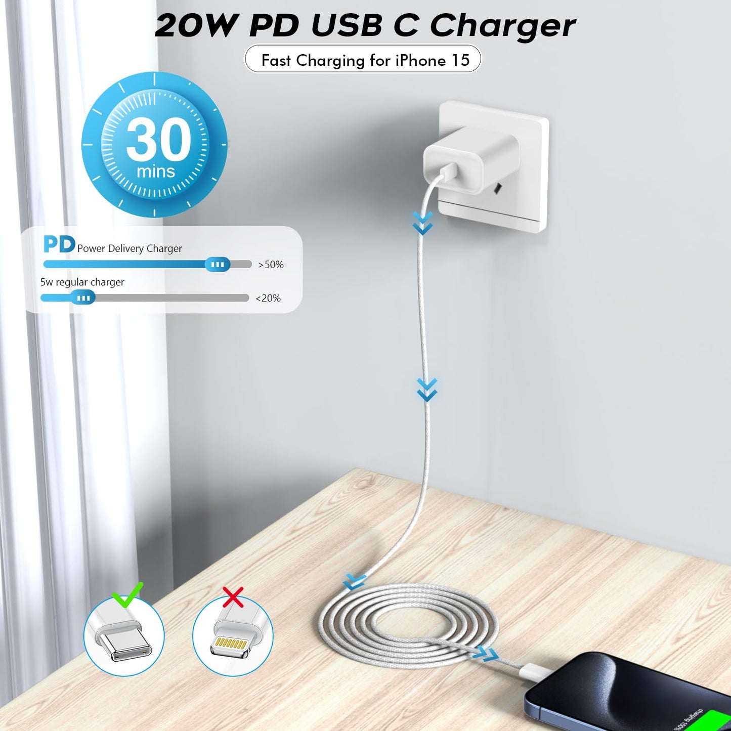 10FT iPhone 17 Pro/16e Charger Fast Charging,2Pack 20W USB C Apple 16 15 Pro Charger Block & 10Foot Long USBC Woven Cable Cord for iPhone 17/17 Air/17 Pro Max/16/16 Pro Max/16 Plus/15/15 Pro Max/iPad