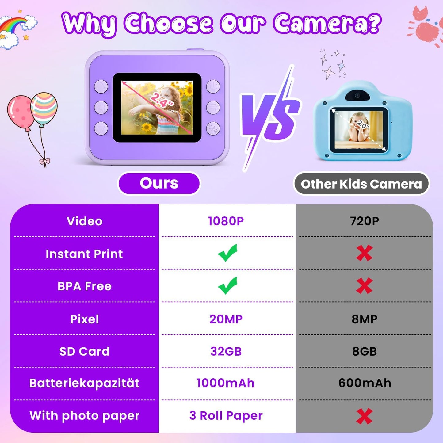 Kids Camera Instant Print, Christmas Birthday Gifts for Girls and Boys, 1080P HD Video Digital Kids Camera with 32G Card, Toddler Camera for 3-12 Years Old, Purple