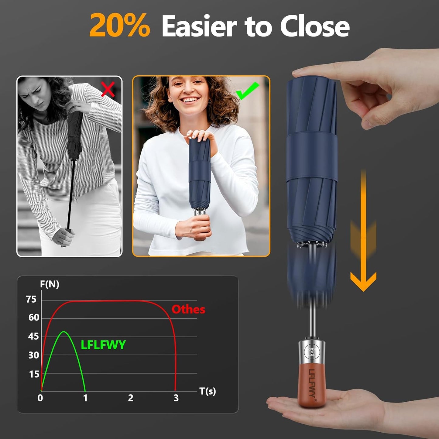 Umbrella Strong Windproof, Triple-Layer Canopy, 10 Fiberglass Ribs, Auto Open/Close, Wooden Handle, Sleeve with Anti-Loss Hook, Umbrellas for Travel & Commute & Daily Use & Gift