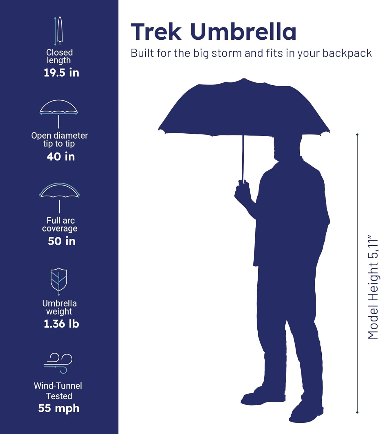 Weatherman Premium Collapsible Travel Umbrella - Windproof, Compact, Easy Auto Open - Resists Up to 55 MPH Winds - Perfect for Rain, Wind, Backpack, Car - Folding Umbrella (Navy Blue)