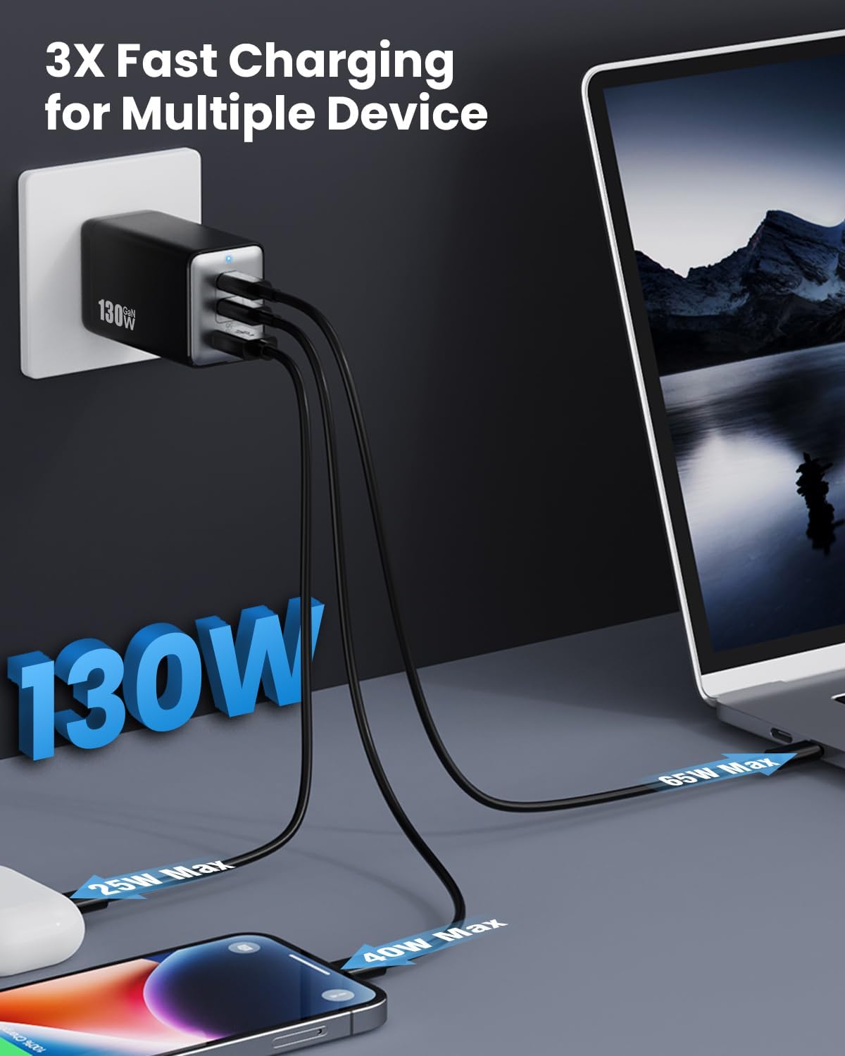 130W USB C Wall Charger,GaN III 3-Port Fast Charging Station,PD QC Foldable Charger Block Portable 65W USB C Laptop Adapter for MacBook Pro/Air,iPad Pro,Galaxy S23,Dell XPS 13,iPhone 17