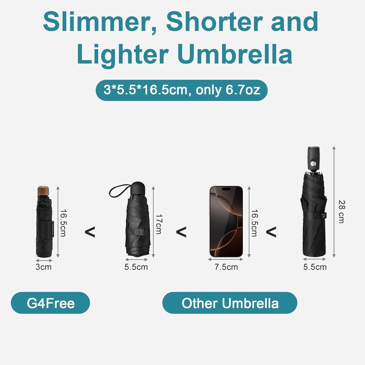 G4Free Mini Travel Folding Umbrella for Purse, Compact UPF 50+ UV Protection Sun & Rain Small Umbrella, Lightweight Portable Parasol Fits in Pocket, Wallet for Women Men