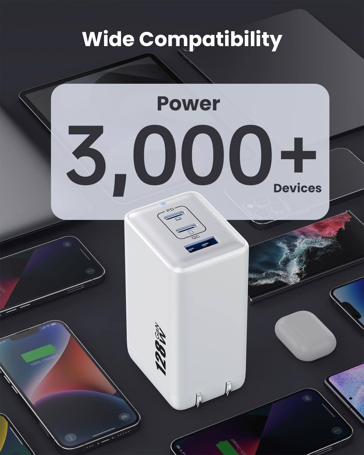 128W USB C Wall Charger,GaN III 3-Port Fast Charging Station,PD QC Foldable Charger Block Portable 65W Laptop Adapter for MacBook Pro/Air,iPad Pro,Galaxy S23,Dell XPS 13,iPhone 17/16/Pro etc