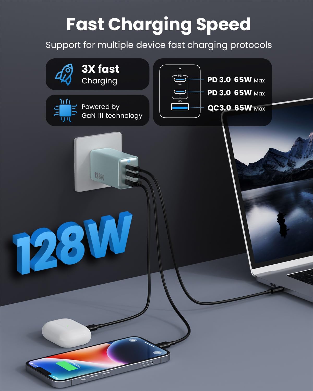 128W USB C Wall Charger,GaN III 3-Port Fast Charging Station,PD QC Foldable Charger Block Portable 65W Laptop Adapter for MacBook Pro/Air,iPad Pro,Galaxy S23,Dell XPS 13,iPhone 17/16/Pro etc