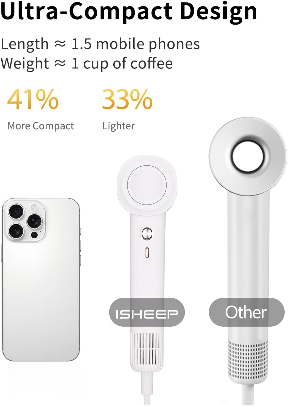 ISHEEP Mini Portable Travel Hair Dryer - 3.7 Billion Negative Ions, 130,000 RPM High-Speed Motor, Self-Cleaning & Intelligent Constant Temperature Control for Frizz-Free, Salon-Quality Results