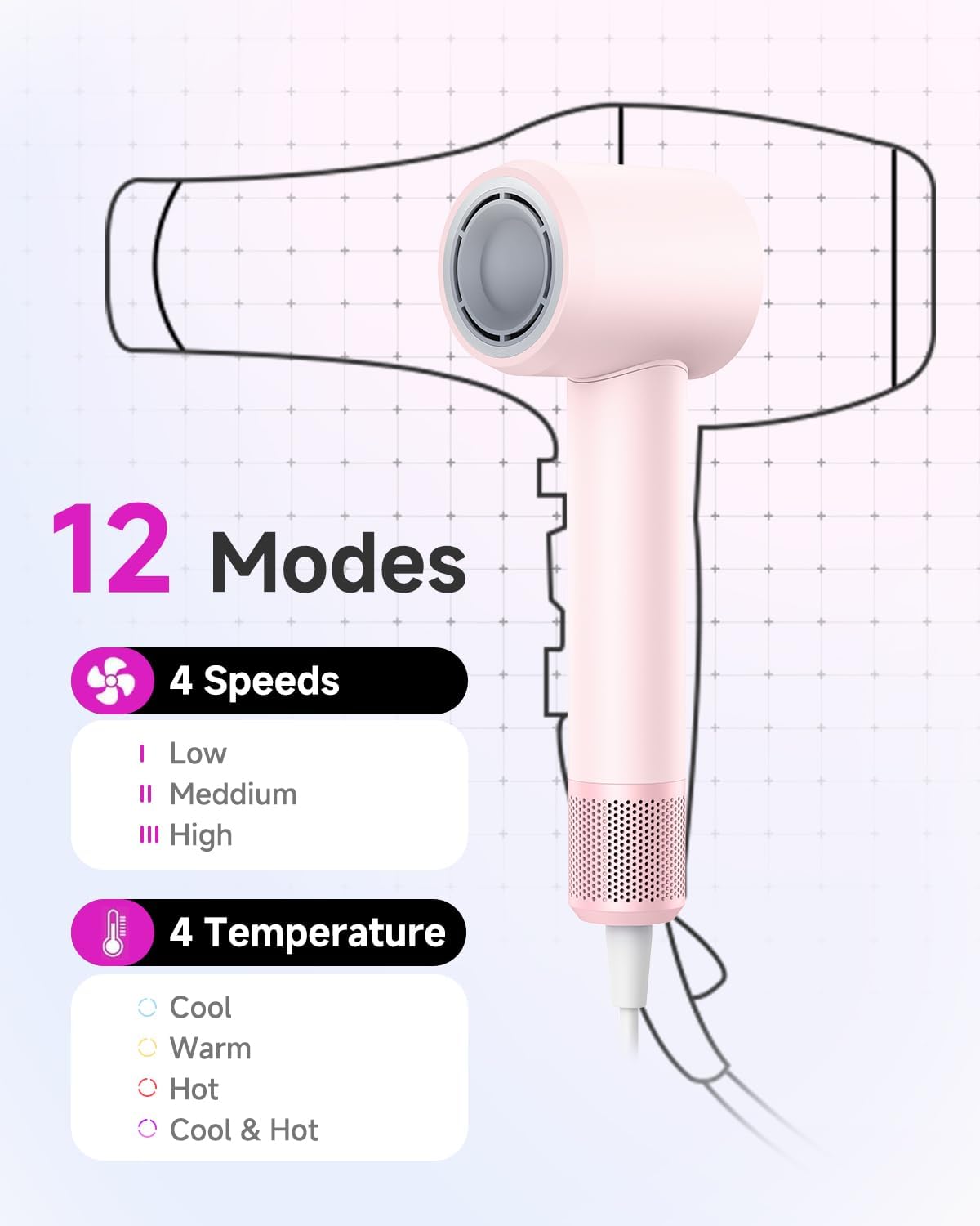 Hair Dryer with Comb & Diffuser Attachment for Curly Hair, PLUZZ 200M Negative Ionic Blow Dryer Brush, High-Speed Brushless Motor Hairdryer Fast, Portable Travel Hair Dryers Quiet, Women/Men/Kids