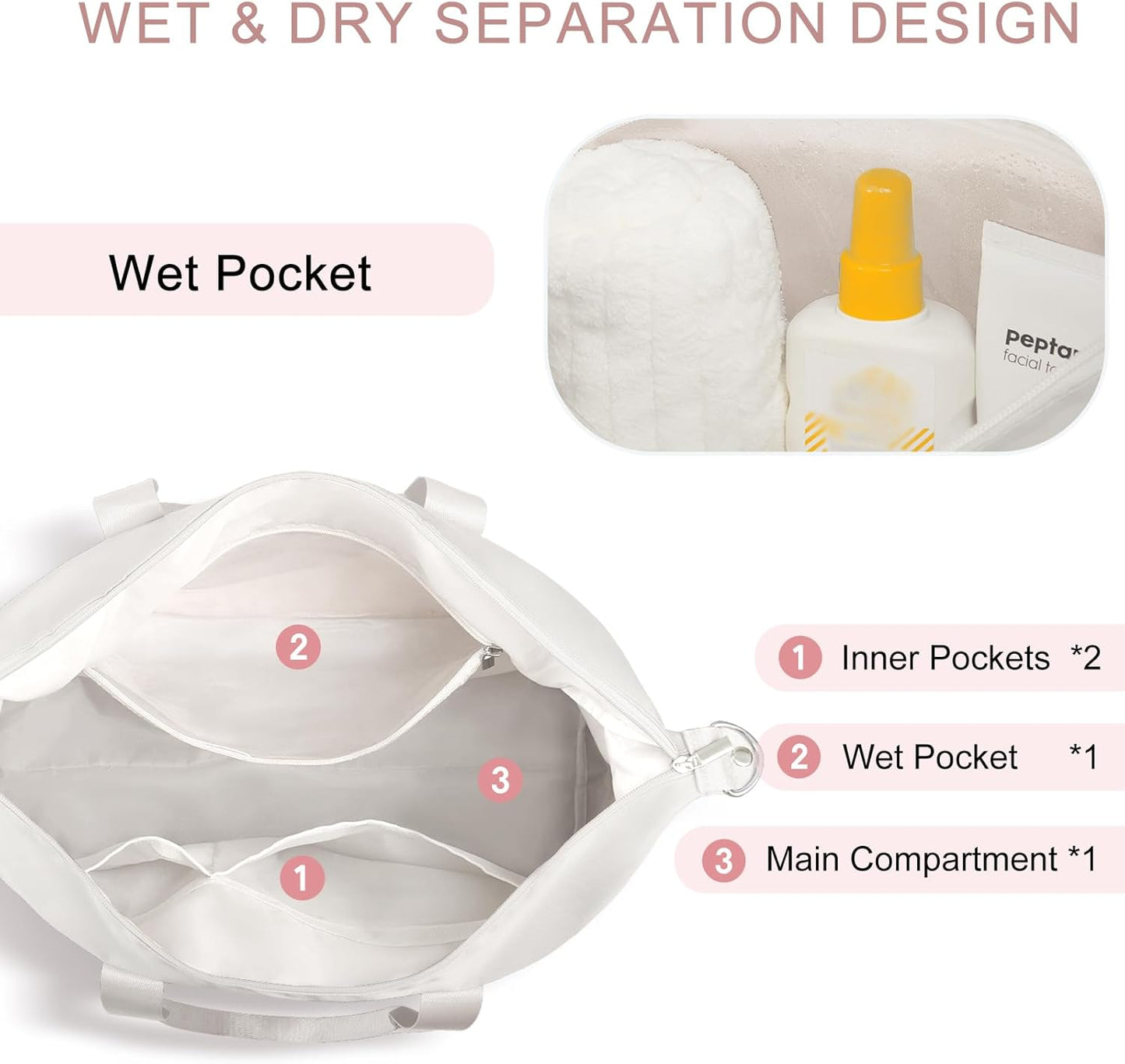 18x14x8 Personal Item Bag with Wet Pocket & Toiletry Bag, Travel Duffel Bag for Gym Underseat Weekender Carry On Luggage for Women Men (Beige)