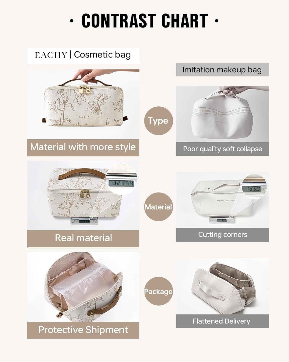 EACHY Travel Makeup Bag,Large Capacity Cosmetic Bags for Women,Waterproof Portable Pouch Open Flat Toiletry Bag Pattern Makeup Bag (F-Beige-Large)