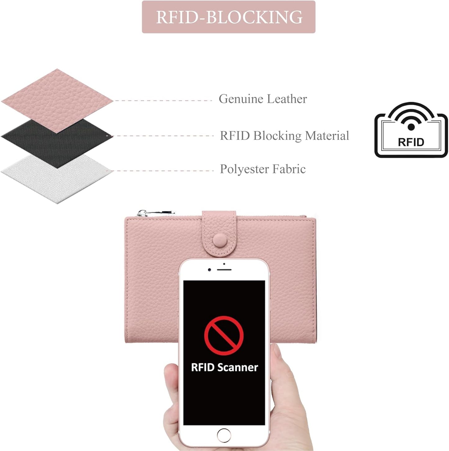 Leather Travel Wallet for Women, Slim RFID Blocking Passport Holder, Compact Passport Wallet with Zippered Coins Pocket and SIM Slots, Ladies Passport Cover