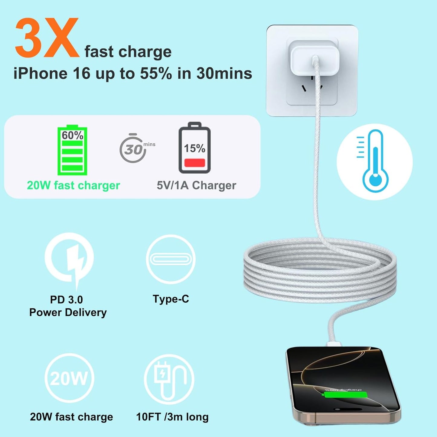 10FT iPhone 16 15 Charger Fast Charging,2Pack 20W Type C Chargers USB C Block 10Foot USB C to USB C Woven Cable, Apple i Phone 16 Charger for iPhone 16/16 Plus/16 Pro/16 Pro Max/iPhone 15 Pro Max/iPad