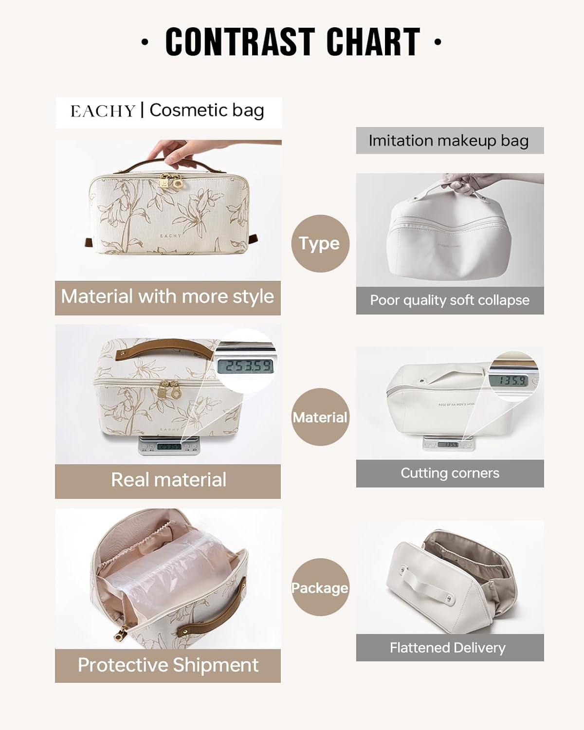 EACHY Travel Makeup Bag, Large Capacity Cosmetic Bags for Women, Waterproof Portable Pouch Open Flat Toiletry Bag Pattern Make up Bag (F-Beige)