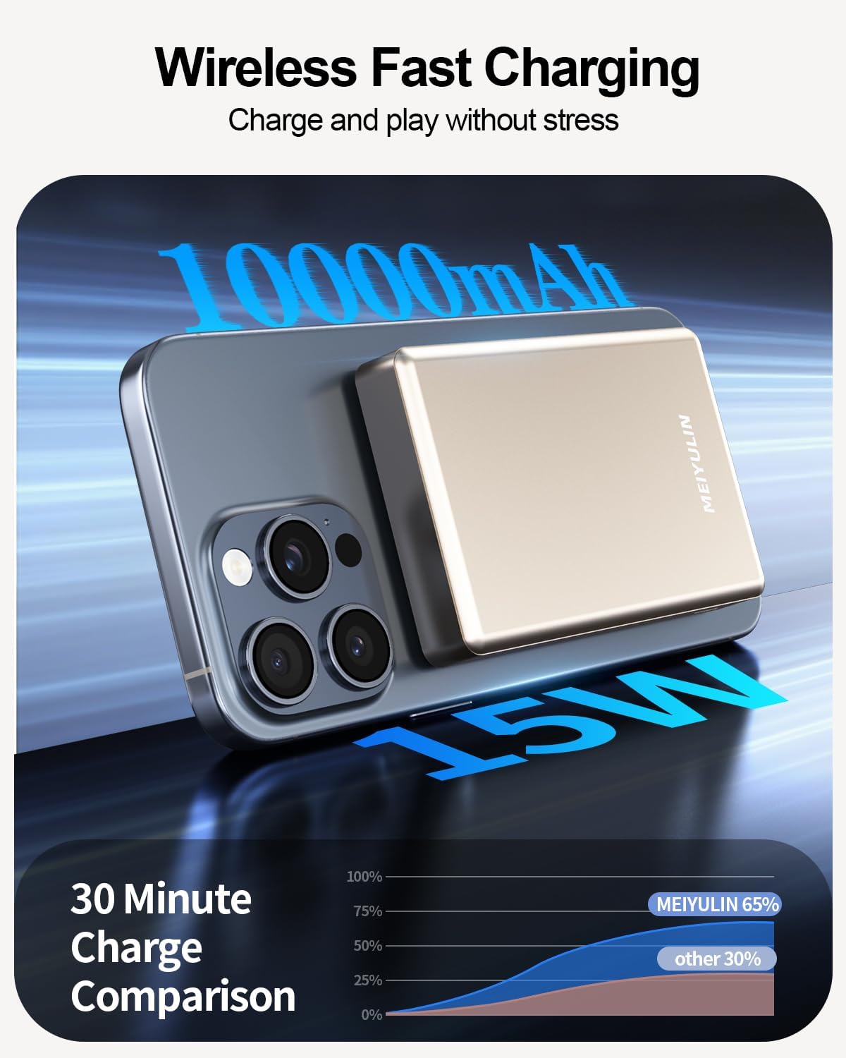 10000mAh Solid State Power Bank, PD 20W Portable Charger, 15W Magnetic Wireless Battery Pack, Compatible with iPhone 17 Pro Max Air/16/15/14/13/12 Series (Gold)