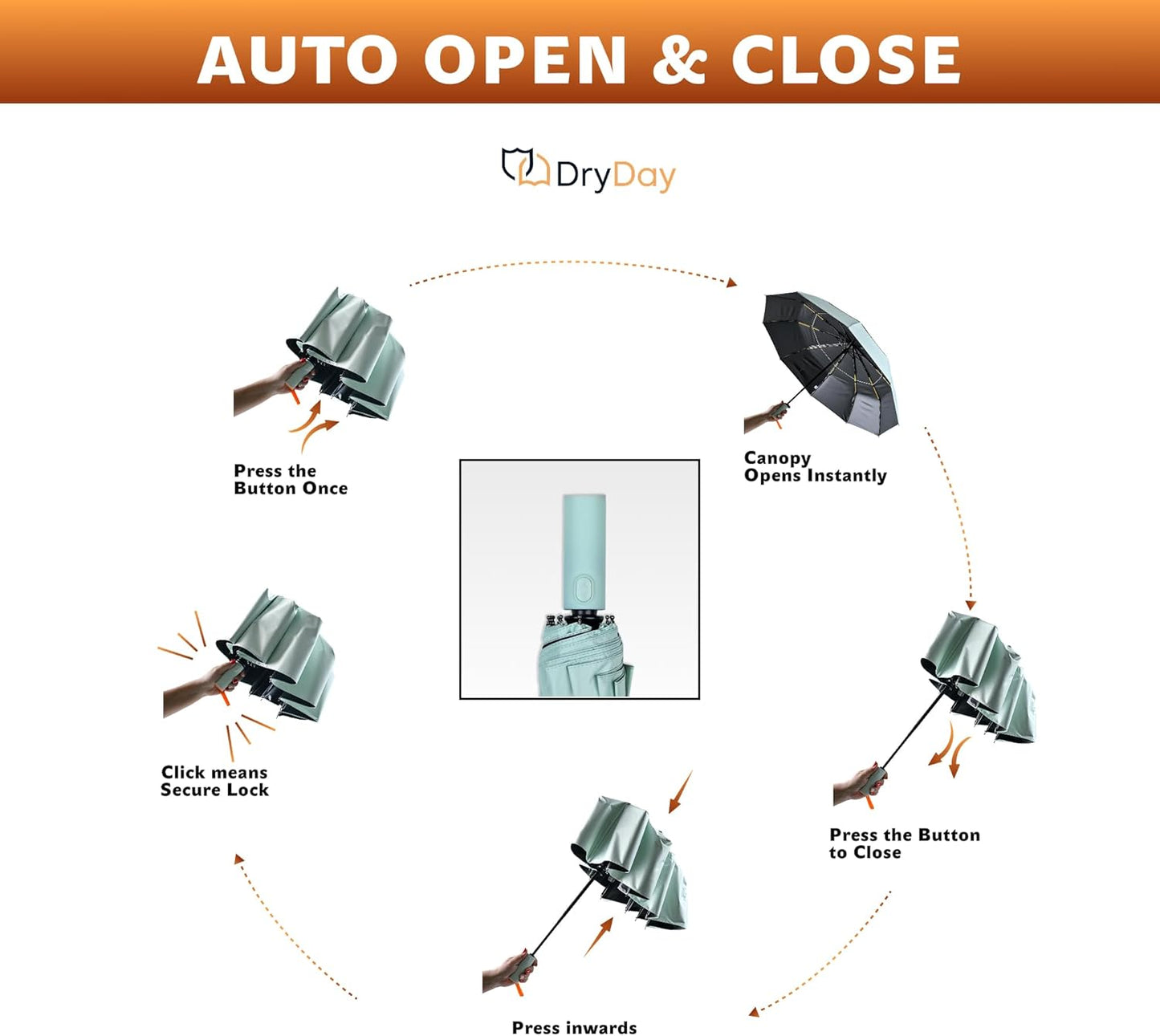 DryDay Travel Umbrellas for Rain - Large Windproof Double Canopy Umbrella, 10 Durable Ribs, Strong Frame, Auto Open Close Ergonomic Handle, Compact Waterproof Umbrella for Women & Men