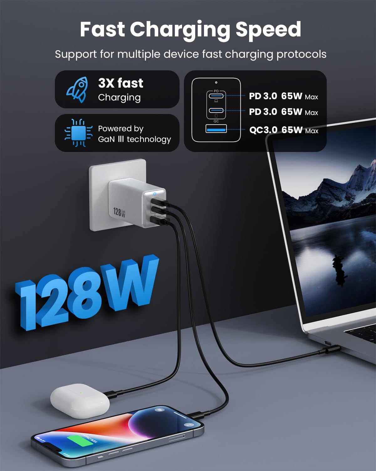 128W USB C Wall Charger,GaN III 3-Port Fast Charging Station,PD QC Foldable Charger Block Portable 65W Laptop Adapter for MacBook Pro/Air,iPad Pro,Galaxy S23,Dell XPS 13,iPhone 17/16/Pro etc