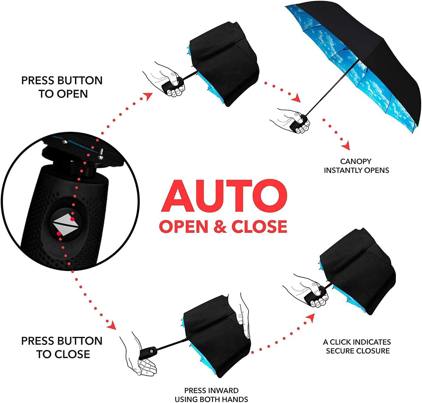 REPEL Windproof Travel Umbrella - Compact & Withstands Winds up to 85MPH , Strongest Premium Auto Folding Umbrella for Rain and Sun - Durable, Light & Portable for Women & Men , Fits Backpack & Cars