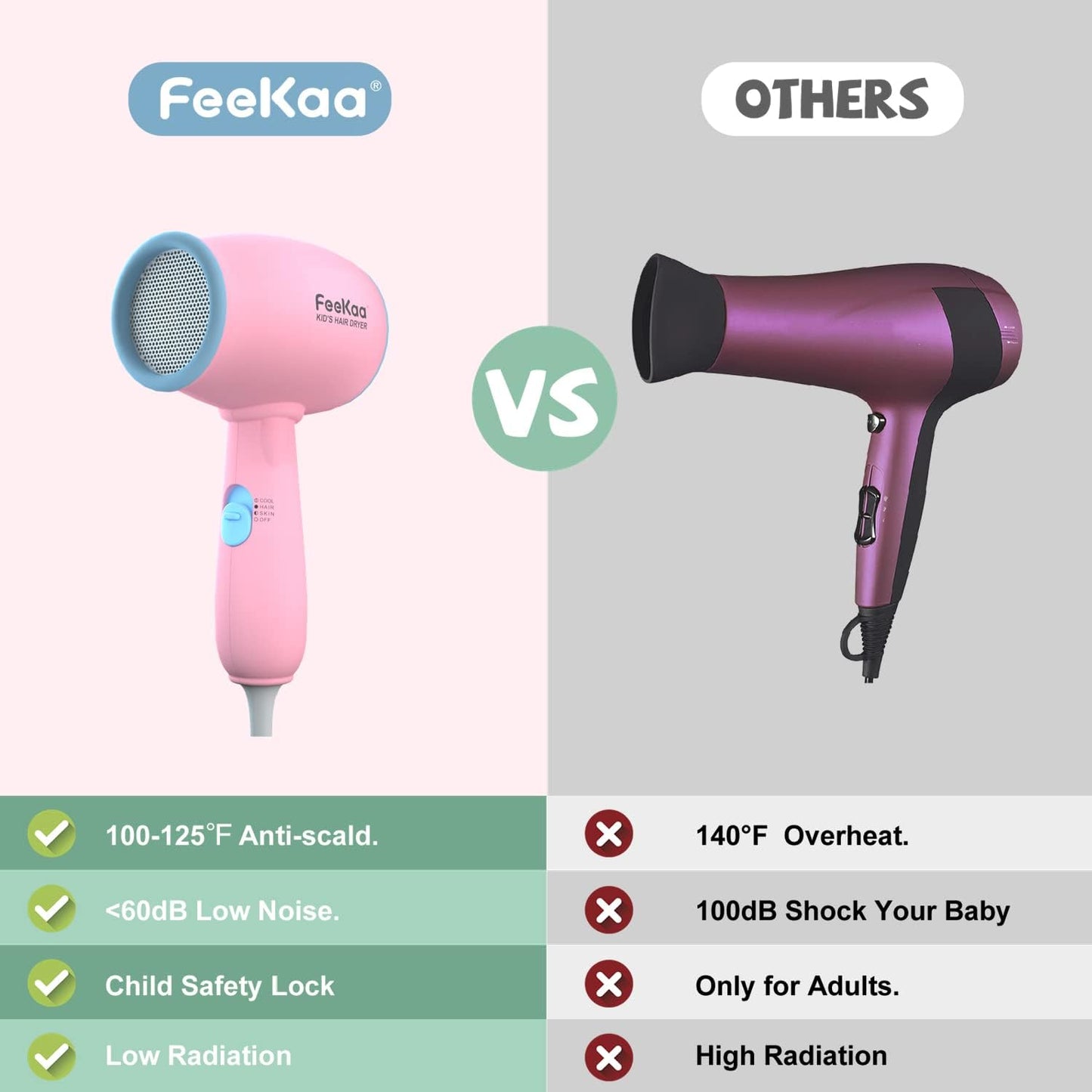 FeeKaa Kids Hair Dryer, Pink, 500 Watt, Lightweight, Gentle Heat, Safe for Kids, Anti-Scald Design