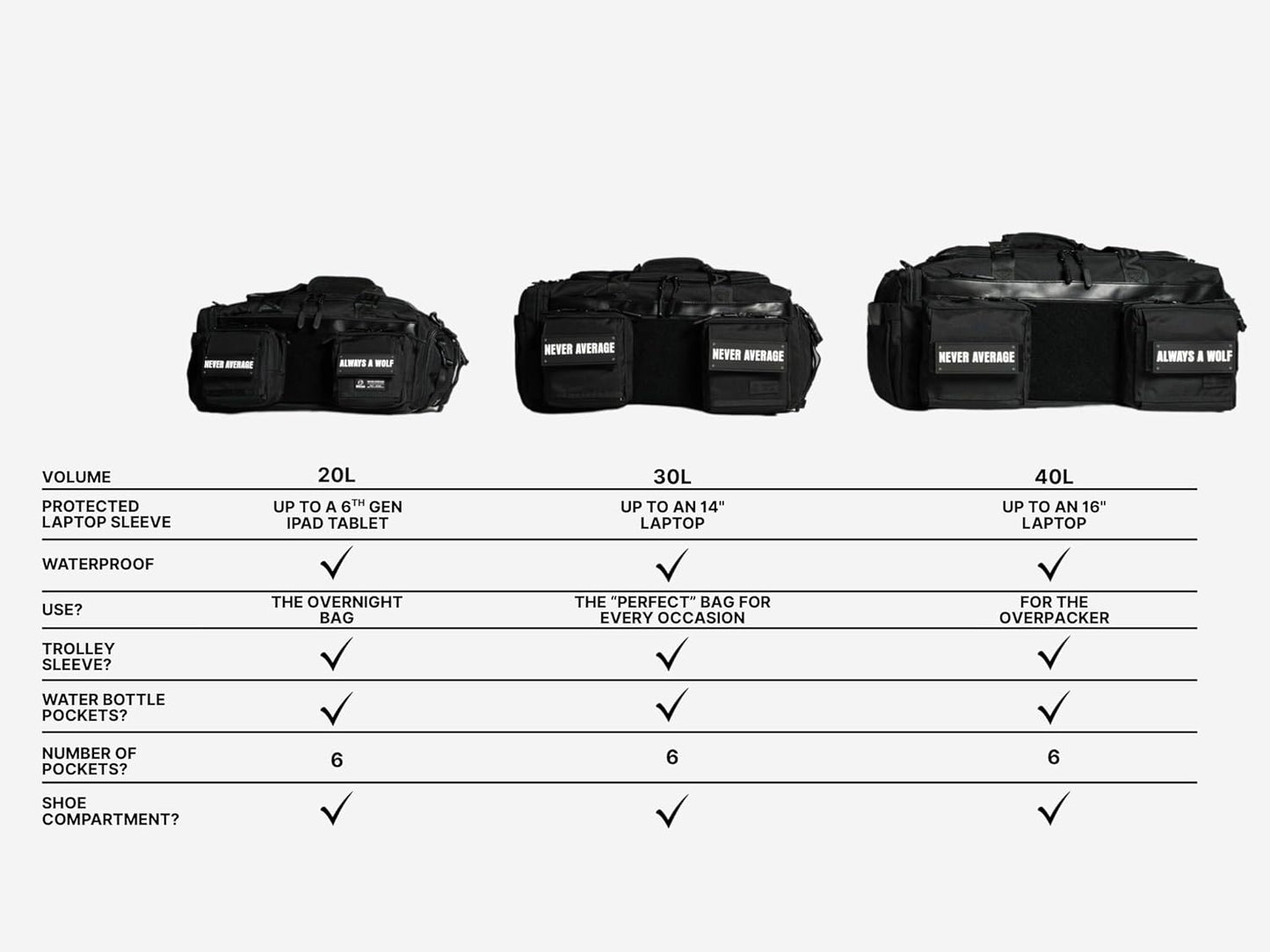 WOLFpak 20L Mini Duffle Bag for Gym & Travel | Waterproof Carry-On Weekender Bag with Shoe Compartment, Hard Bottom, and Tactical Molle System (Black Lightning Knockout Pink)