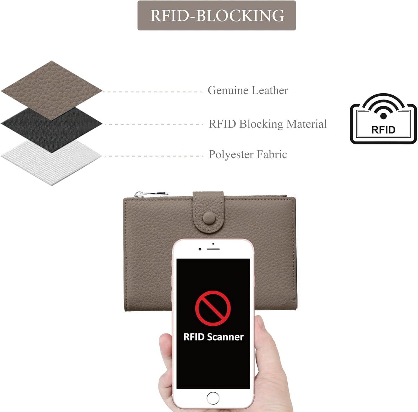 Leather Passport Wallet for Women, Slim RFID Blocking Passport Holder, Compact Travel Wallet with Zippered Coins Pocket and SIM Slots, Ladies Passport Cover