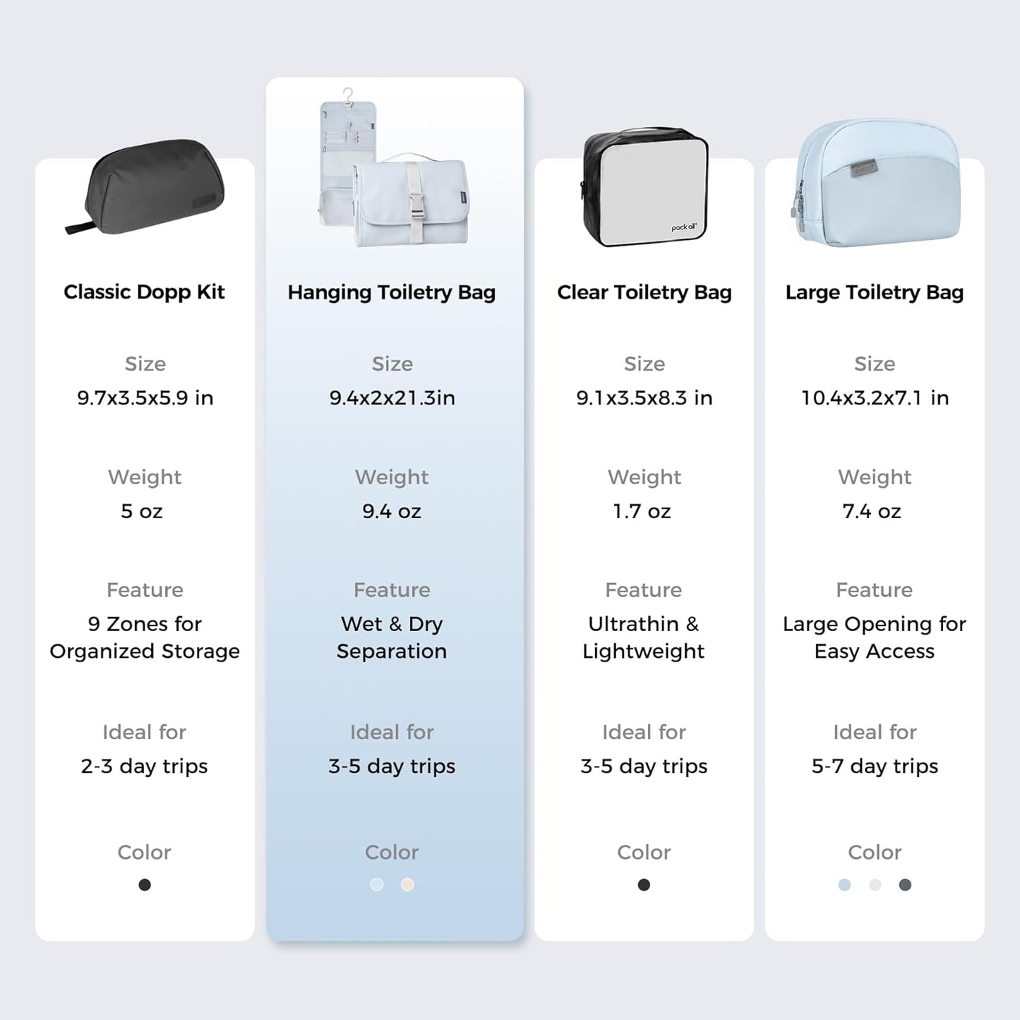 pack all Hanging Travel Toiletry Bag, Foldable Cosmetic Bag with Multiple Compartments, Water-Resistant Makeup Bag for Toiletries, Accessories (Light Blue)