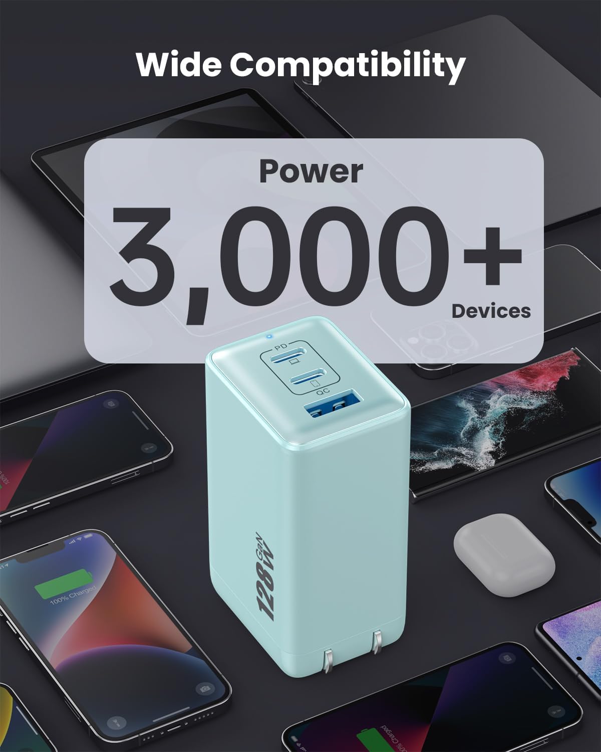 128W USB C Wall Charger,GaN III 3-Port Fast Charging Station,PD QC Foldable Charger Block Portable 65W Laptop Adapter for MacBook Pro/Air,iPad Pro,Galaxy S23,Dell XPS 13,iPhone 17/16/Pro etc