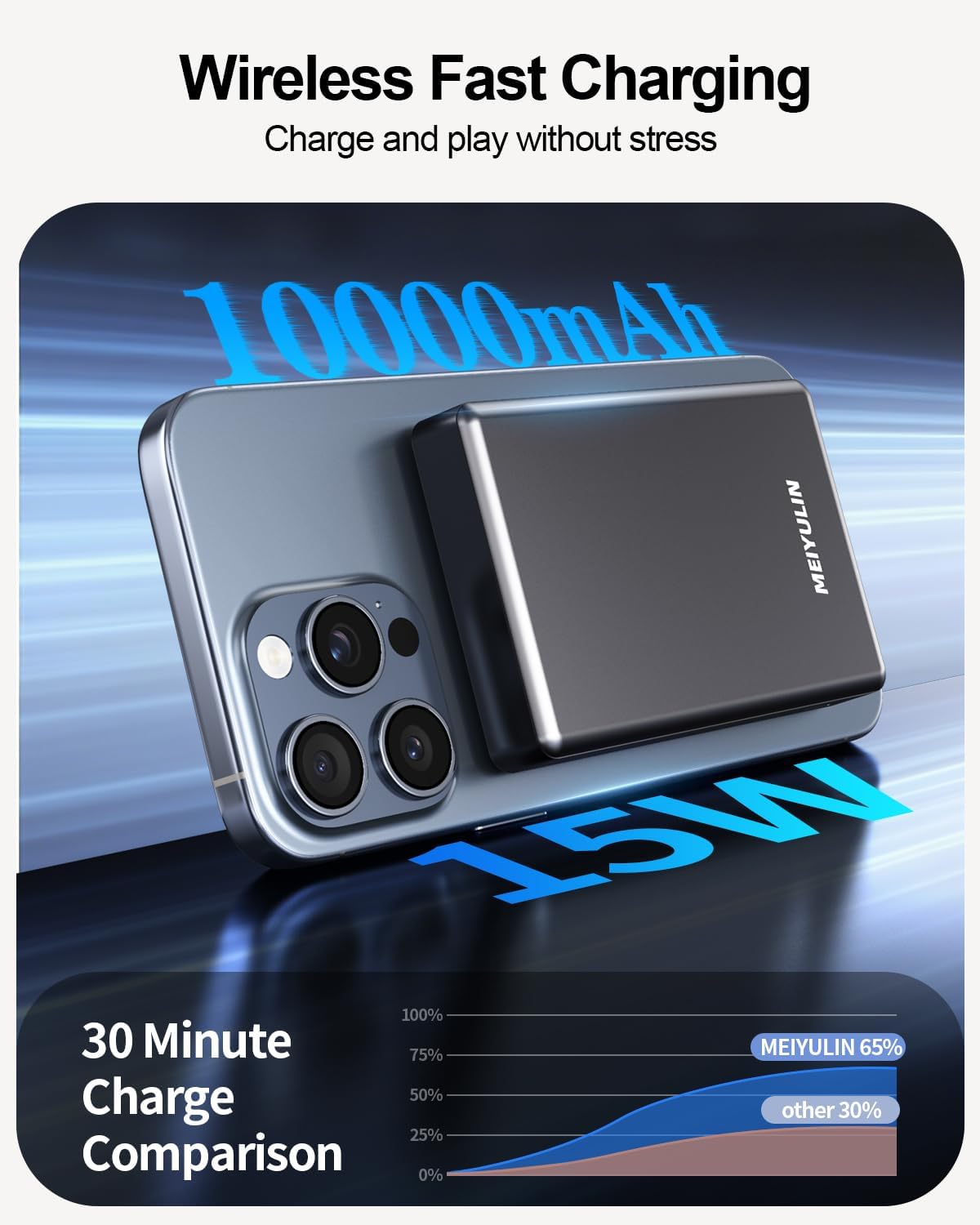 10000mAh Solid State Power Bank, PD 20W Portable Charger, 15W Magnetic Wireless Battery Pack, Compatible with iPhone 17 Pro Max Air/16/15/14/13/12 Series (Black)