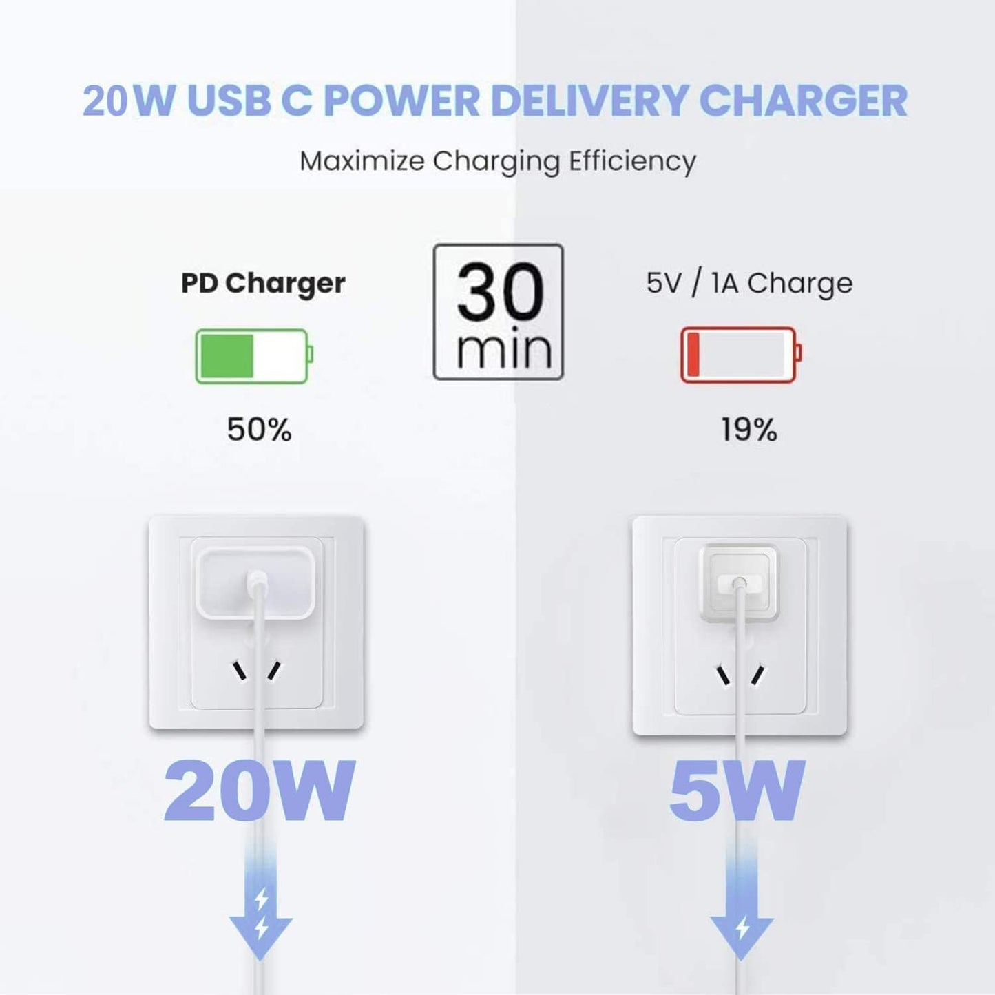 10FT Fast Charging Cord for iPhone 17 16e 15,3Pack Extra Long 10Foot USB C to Type C Charger Cable 20W USBC Charger Block Cube Super Quick Charging for iPhone 17 Air/17 16 15 Pro/Plus/Pro Max,iPad Pro