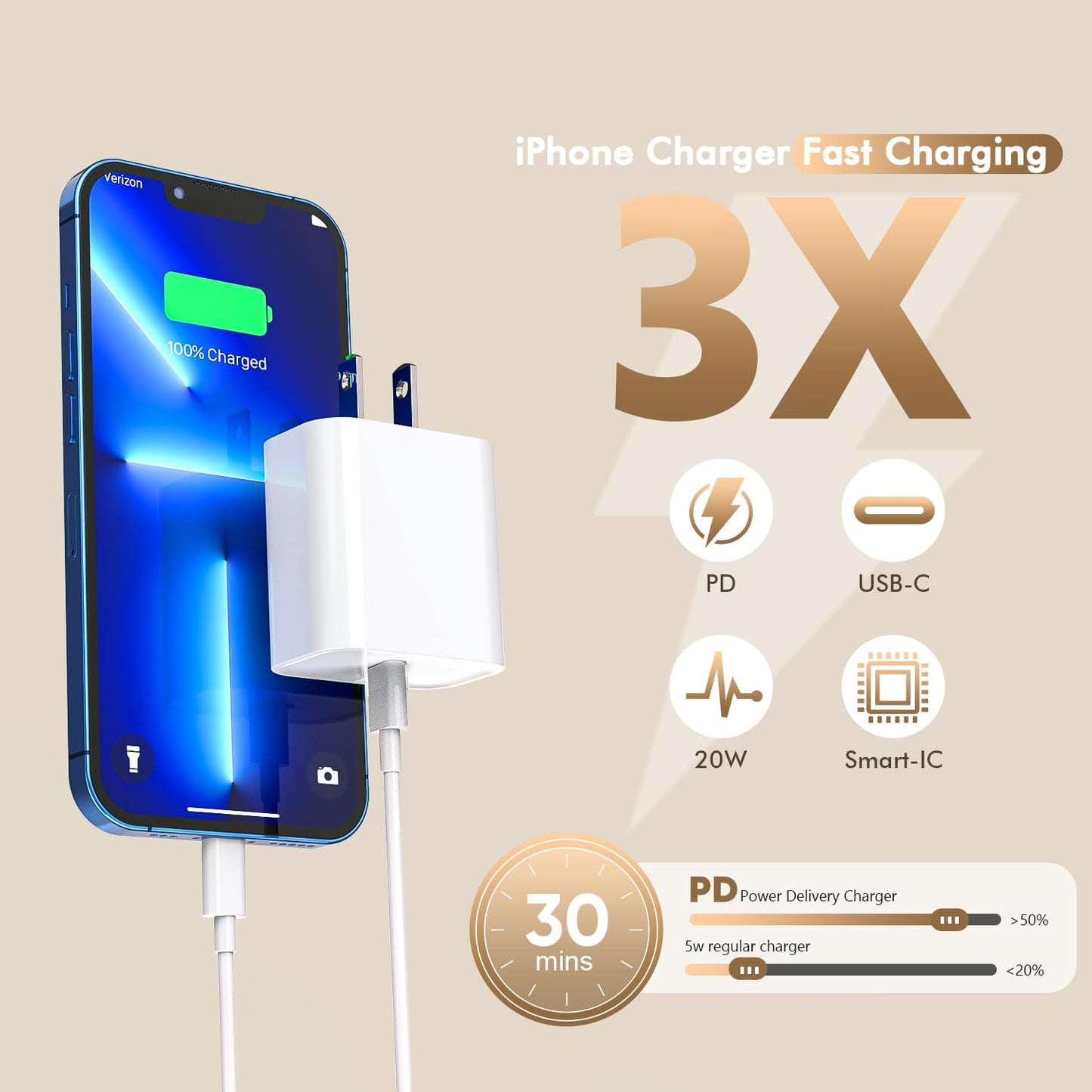 10FT Cord for iPhone 15 Charger Fast Charging,3Pack 20W USB C Wall Charger Charging Block Long USB C to Type C Cable for iPhone 15/Plus/Pro/Pro Max/iPad Mini 6/iPad Air 4/iPad Pro 12.9/iPad Pro 11inch