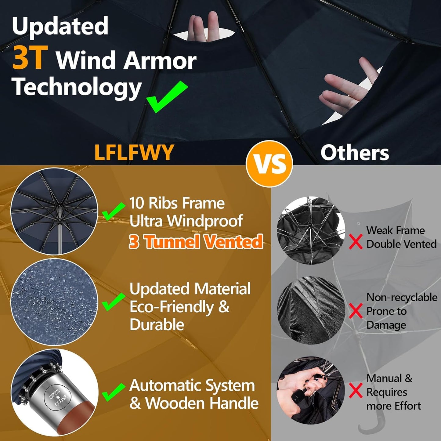 Umbrella Strong Windproof, Triple-Layer Canopy, 10 Fiberglass Ribs, Auto Open/Close, Wooden Handle, Sleeve with Anti-Loss Hook, Umbrellas for Travel & Commute & Daily Use & Gift