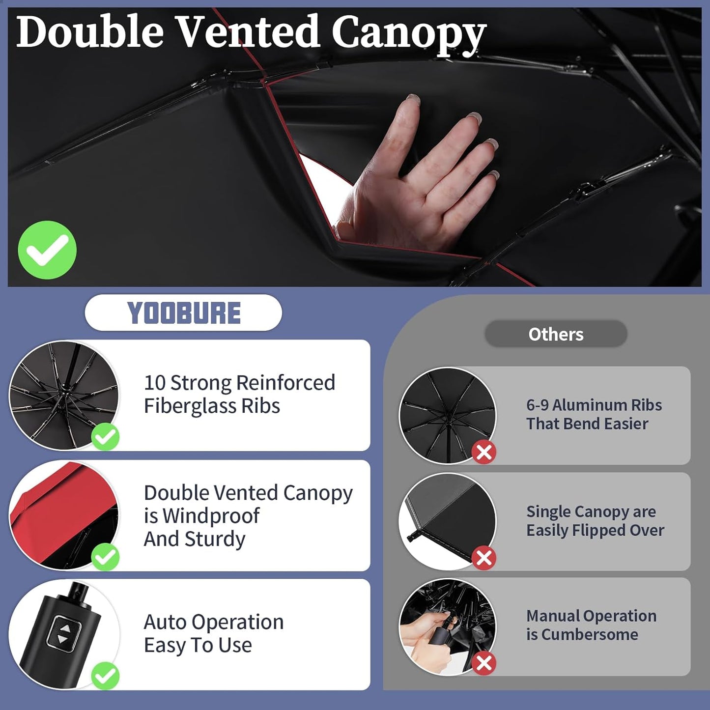 Yoobure Windproof Travel Umbrella with Wood Handle - Automatic Umbrellas for Rain & UV Sun Protection, Compact 46" Large Canopy, Lightweight Backpack Portable for Walking & Outdoor