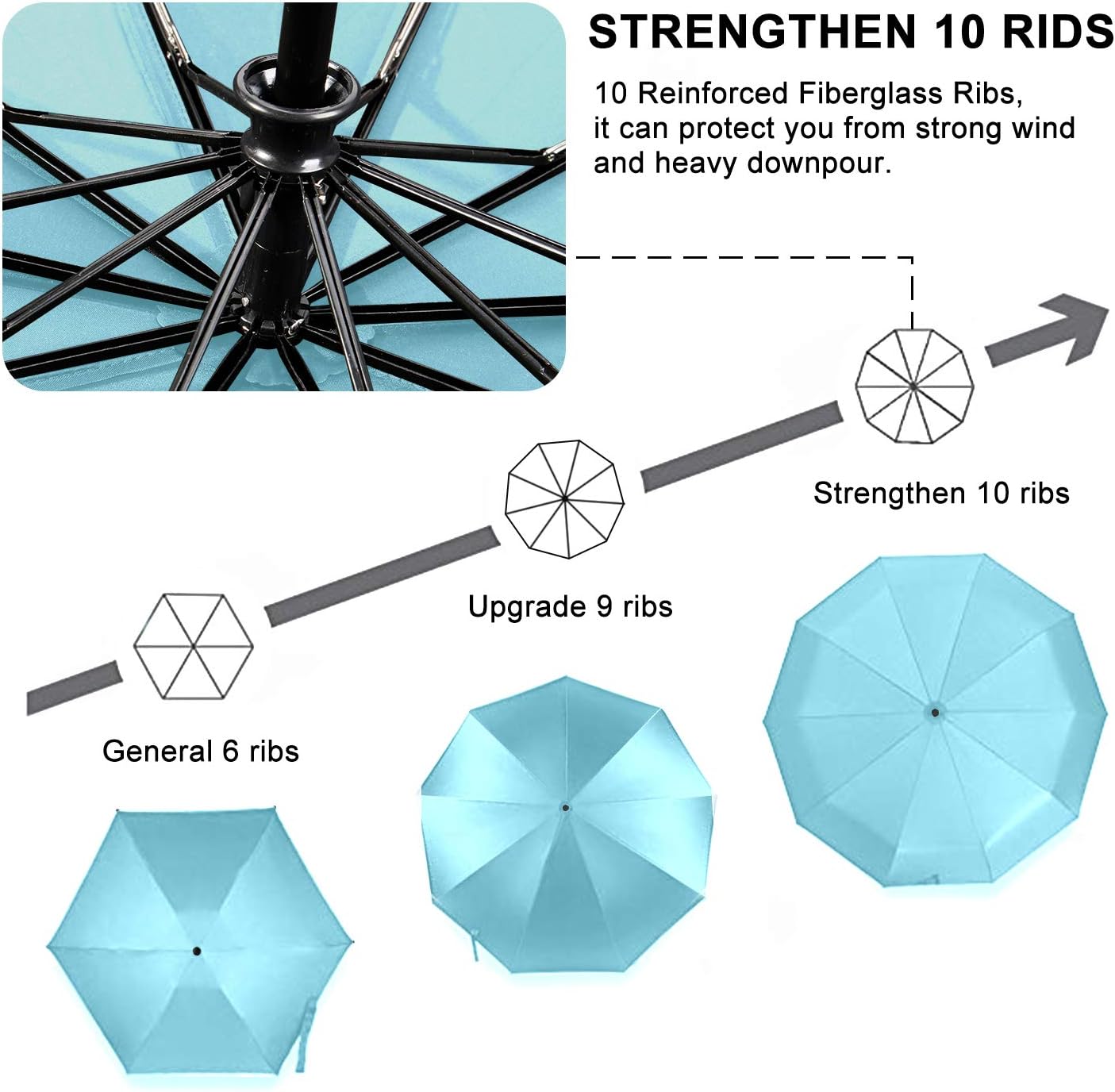 TradMall 2 Pack Travel Umbrella Windproof 46/56 Inches Large Canopy Reinforced Fiberglass Ribs Auto Open & Close
