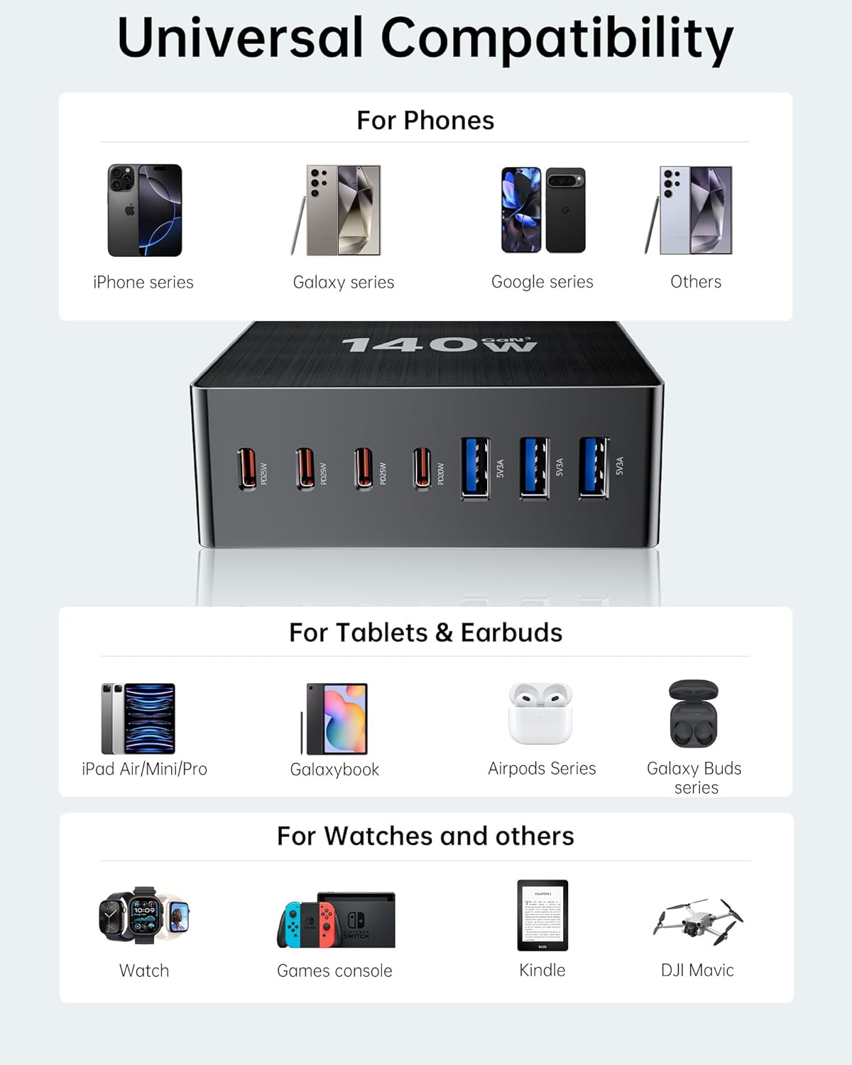 140W USB C Charging Station, GaN III 7 Port Fast Charger Station, PD 3.0 USB Charging Station for Multiple Devices, USB Charging Hub, Multiple USB C Charger Station for iPad iPhone Samsung Android