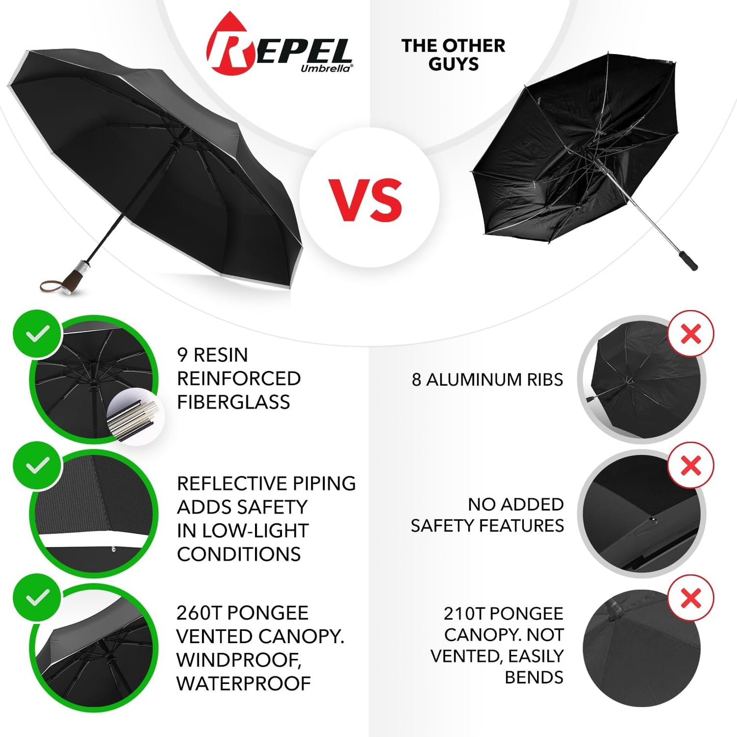 REPEL Windproof Travel Umbrella - Compact & Withstands Winds up to 85MPH , Strongest Premium Auto Folding Umbrella for Rain and Sun - Durable, Light & Portable for Women & Men , Fits Backpack & Cars