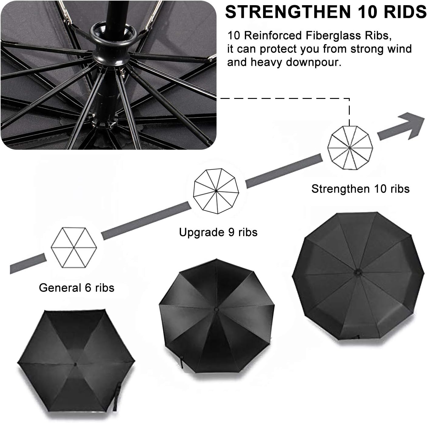 TradMall 4 Pack Travel Umbrella Windproof Portable 46 Inches Large Canopy Ergonomic Handle Auto Open & Close