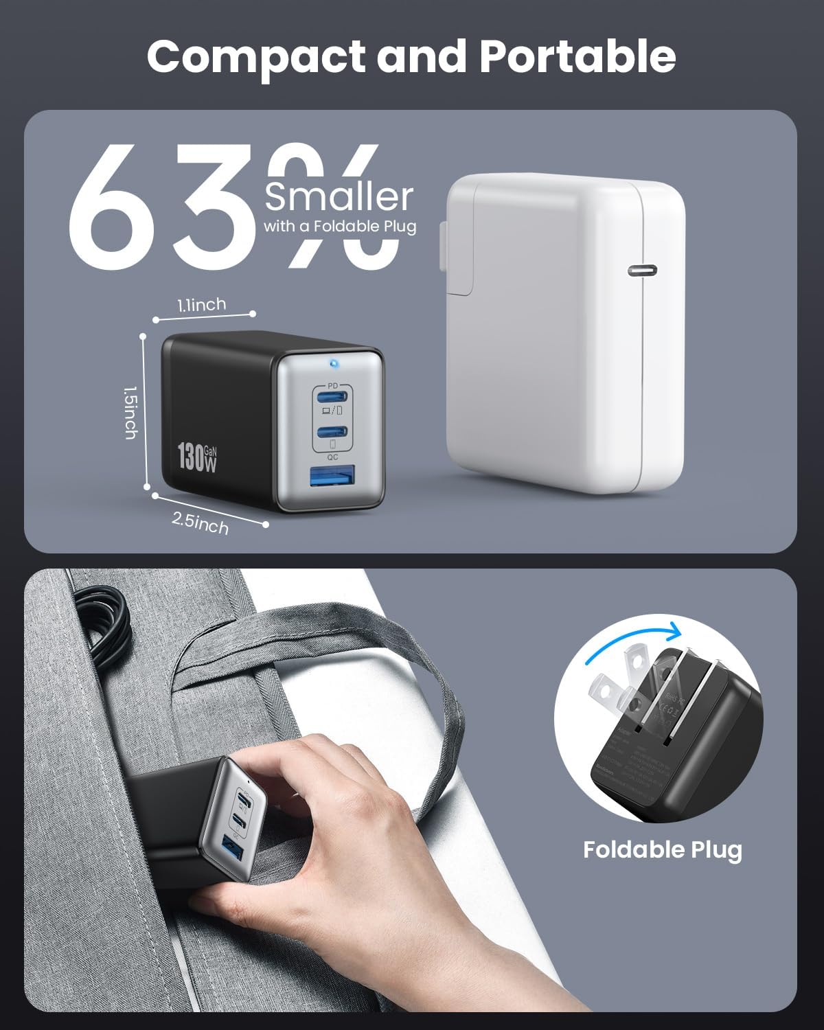 130W USB C Wall Charger,GaN III 3-Port Fast Charging Station,PD QC Foldable Charger Block Portable 65W USB C Laptop Adapter for MacBook Pro/Air,iPad Pro,Galaxy S23,Dell XPS 13,iPhone 17