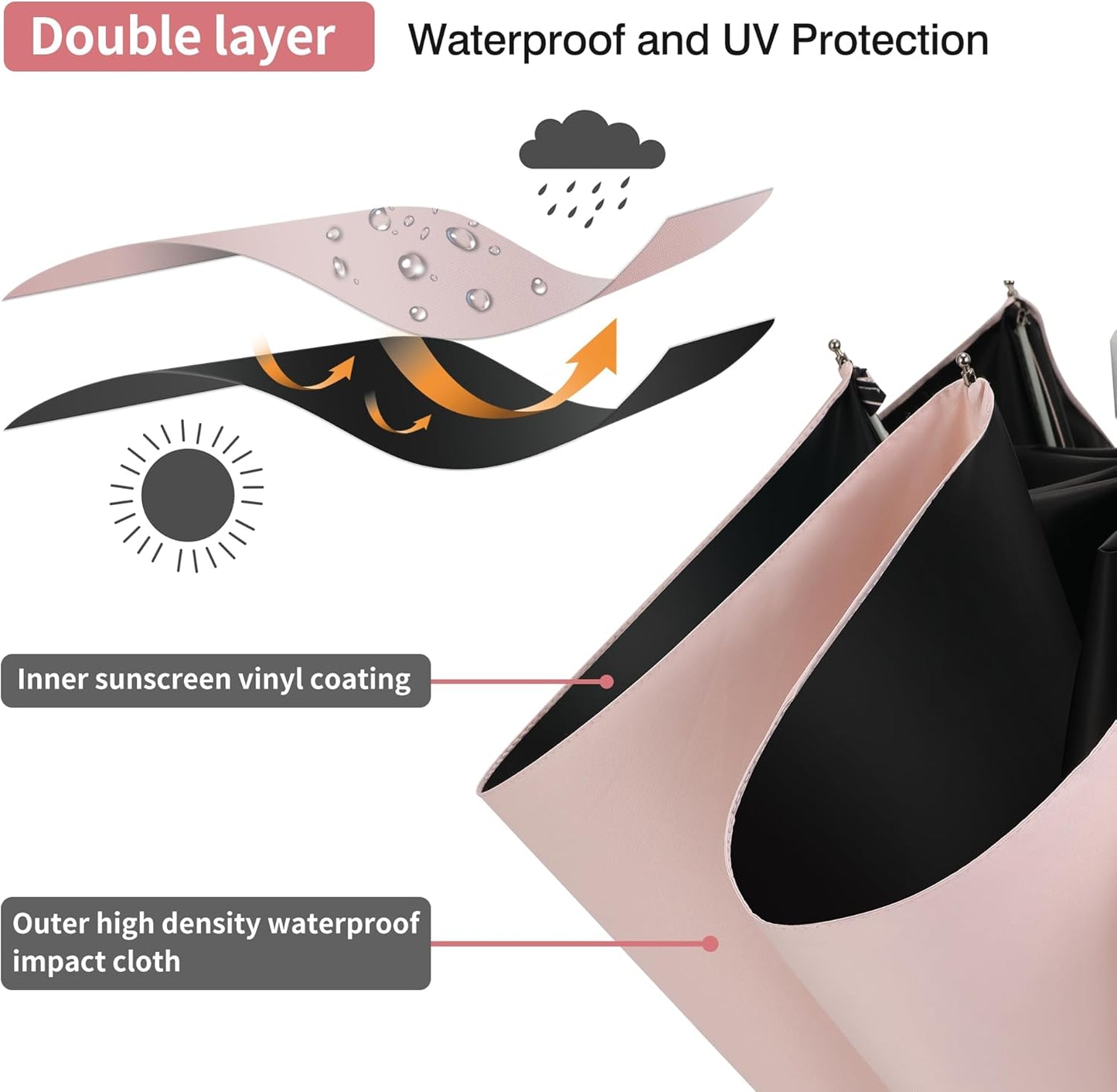 Color Glue Coating Sun Umbrella UV Protection Compact Folding Windproof Parasols Travel Auto Open Close Blocking UV 99.98%