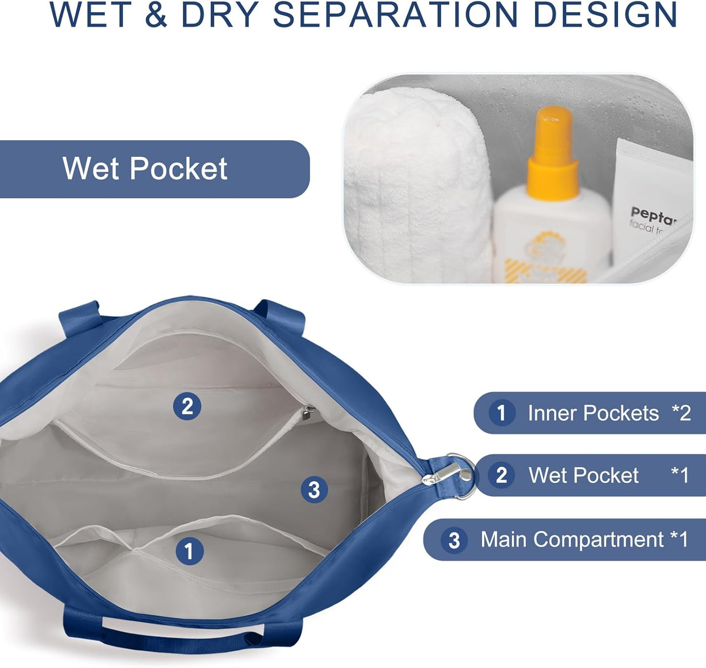 18x14x8 Personal Item Bag with Wet Pocket & Toiletry Bag, Travel Duffel Bag for Gym Underseat Weekender Carry On Luggage for Women Men (Navy Blue)