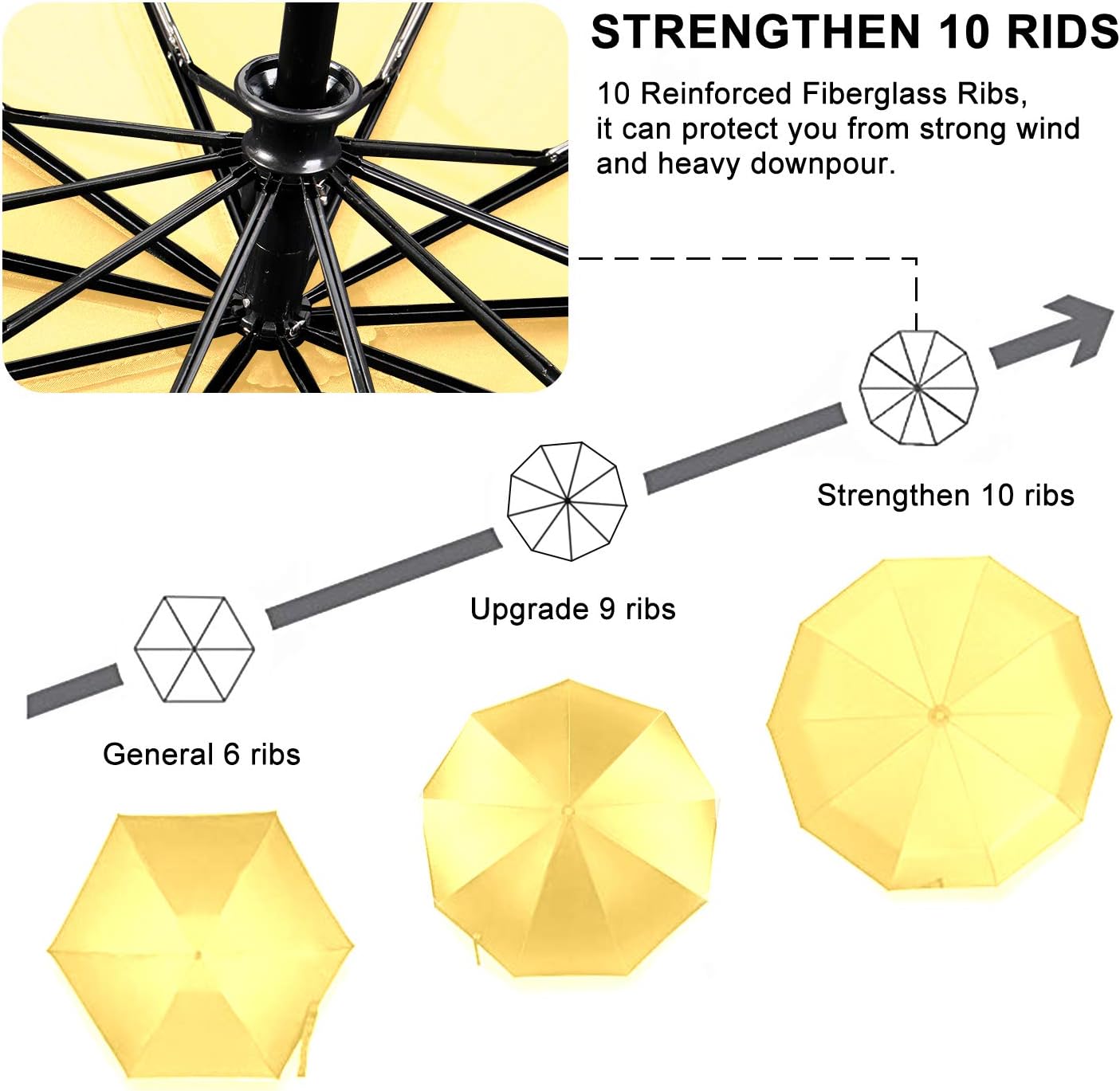 TradMall 2 Pack Travel Umbrella Windproof 46/56 Inches Large Canopy Reinforced Fiberglass Ribs Auto Open & Close