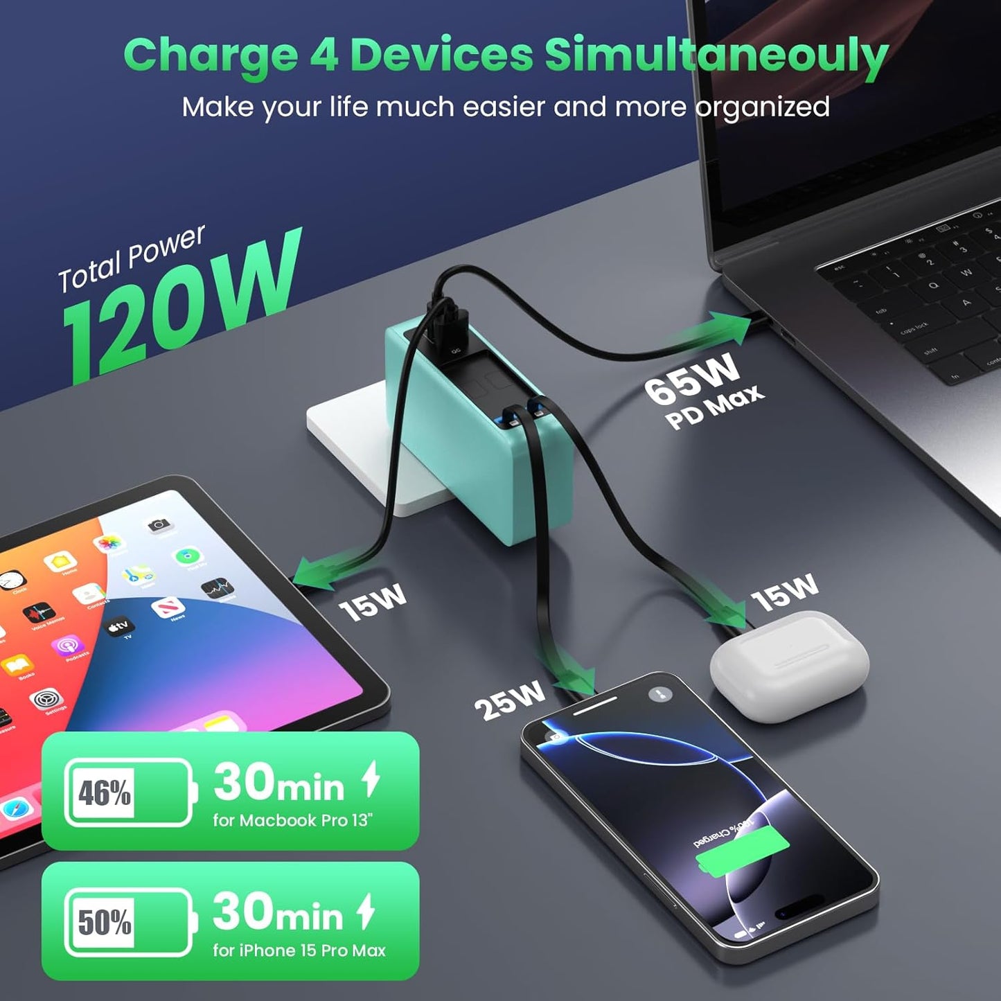 120W USB C Charger Block with 2 Built-in Retractable Cables,4-in-1 GaN IV Foldable Plug Wall Charger Fast Charging Station,PD 65W Laptop Adapter for MacBook/iPad,iPhone 17/16/15,Galaxy,Android-Green