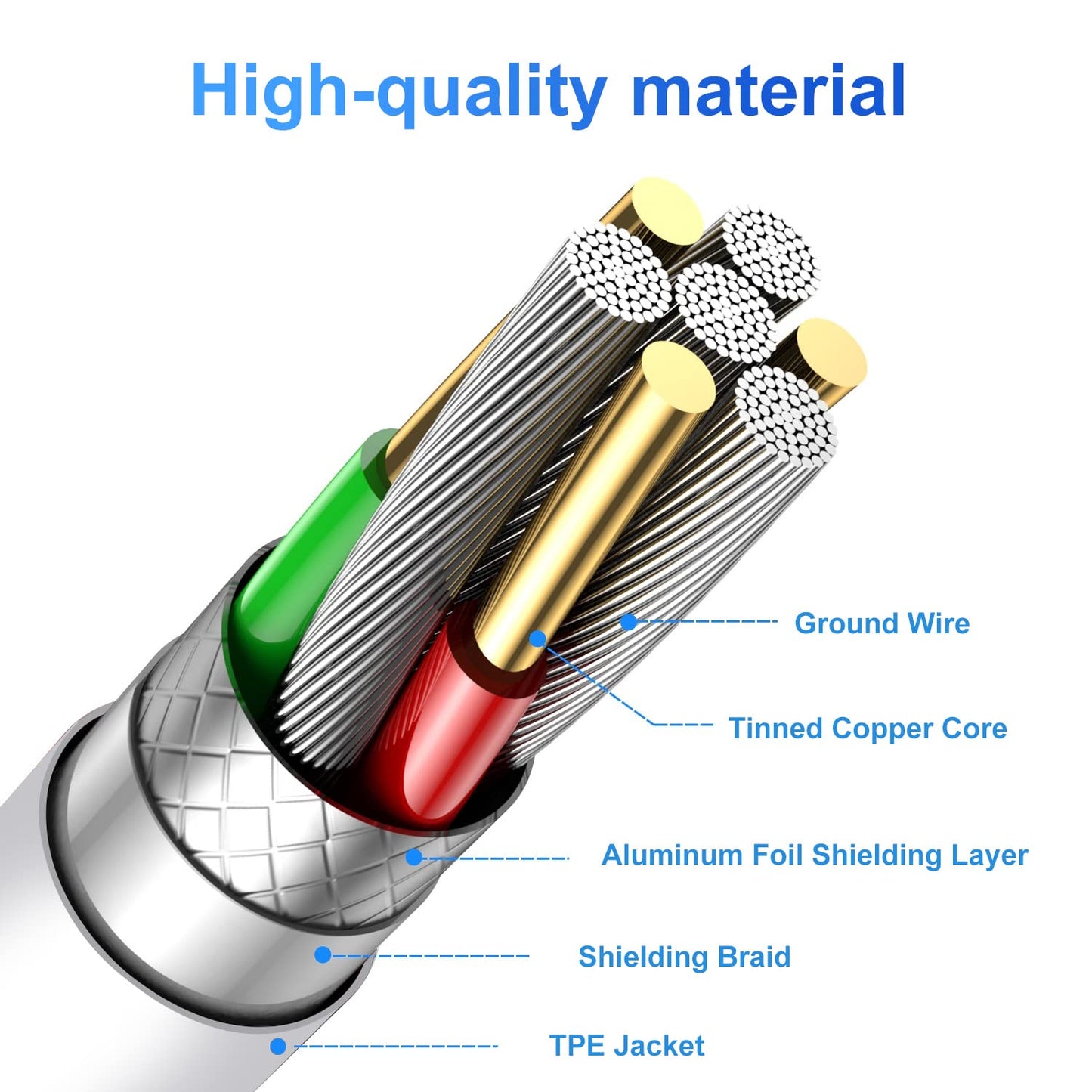 100W USB C to USB C Cable 2-Pack 10ft, Upgraded Fast Charging USB Type C to Type C Cable, USB-C Cord Phone Charger Compatible with iPhone 16/15/Samsung/Android/Phone/Pad/Macbook/Pro/Plus/Max etc.