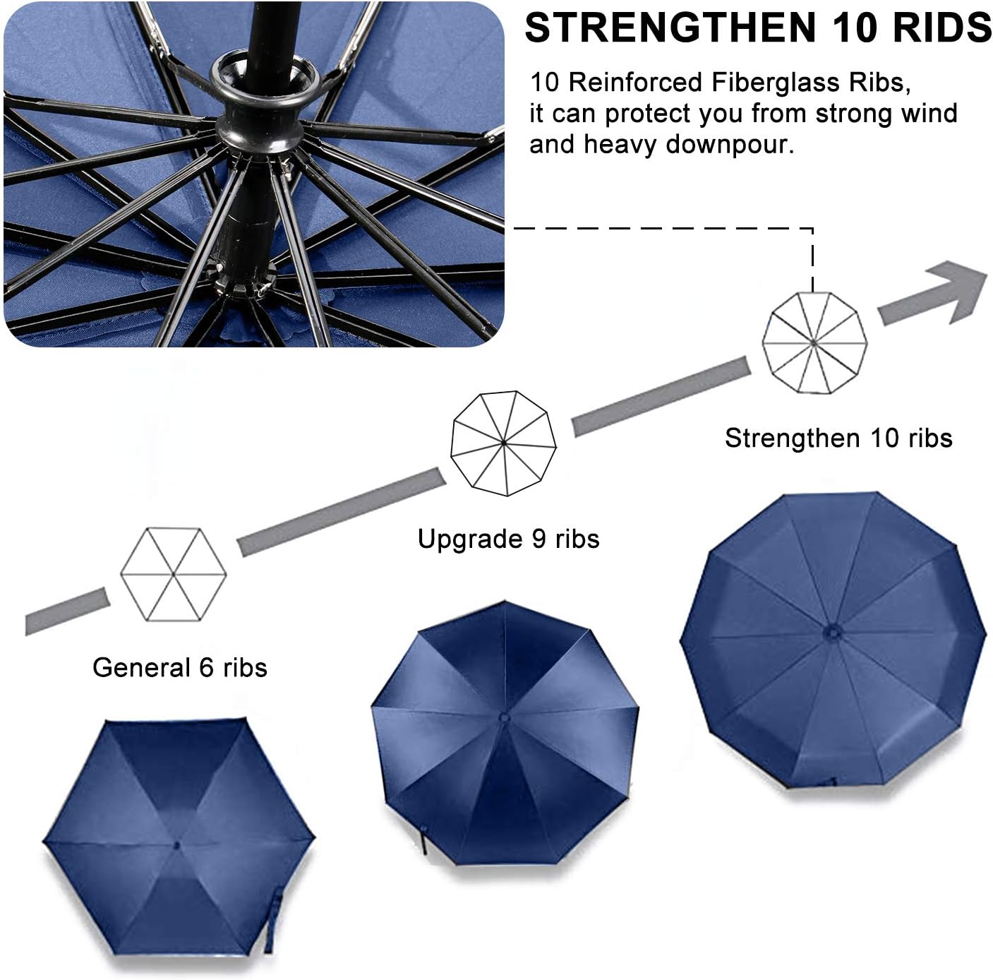 TradMall 2 Pack Travel Umbrella Windproof 46/56 Inches Large Canopy Reinforced Fiberglass Ribs Auto Open & Close