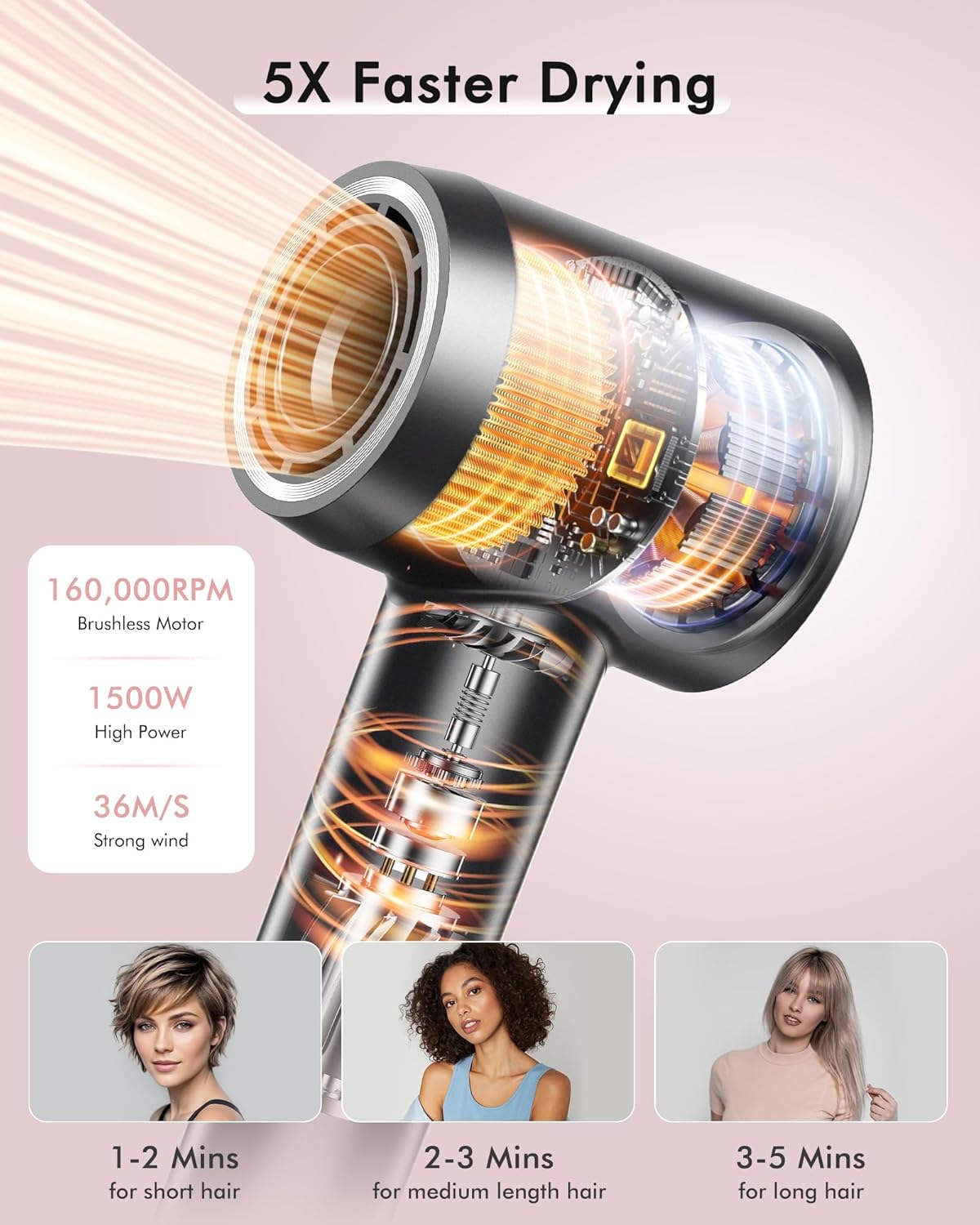 Hair Dryer, 160000 RPM Professional High Speed Ionic Blow Dryer, 500 Million Negative Ions & Heat-Control & Low Noise Hairdryer with Magnetic Diffuser for Fast Drying All Hair Types, No Heat Damage
