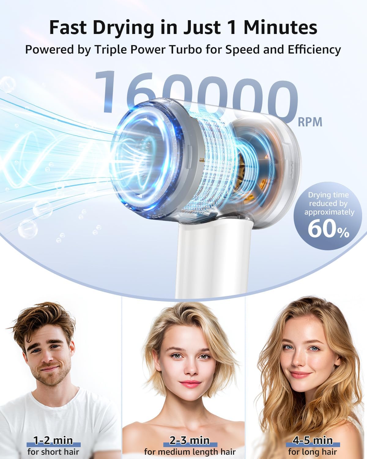 Hair Dryer, 160000 RPM High-Speed Ionic Blow Dryer Portable Professional Lightweight Hair Dryers with 200 Million Negative Ions, Fast-Drying, Quiet Hair Dryer with Nozzle for Home, Salon, Travel（HF03）