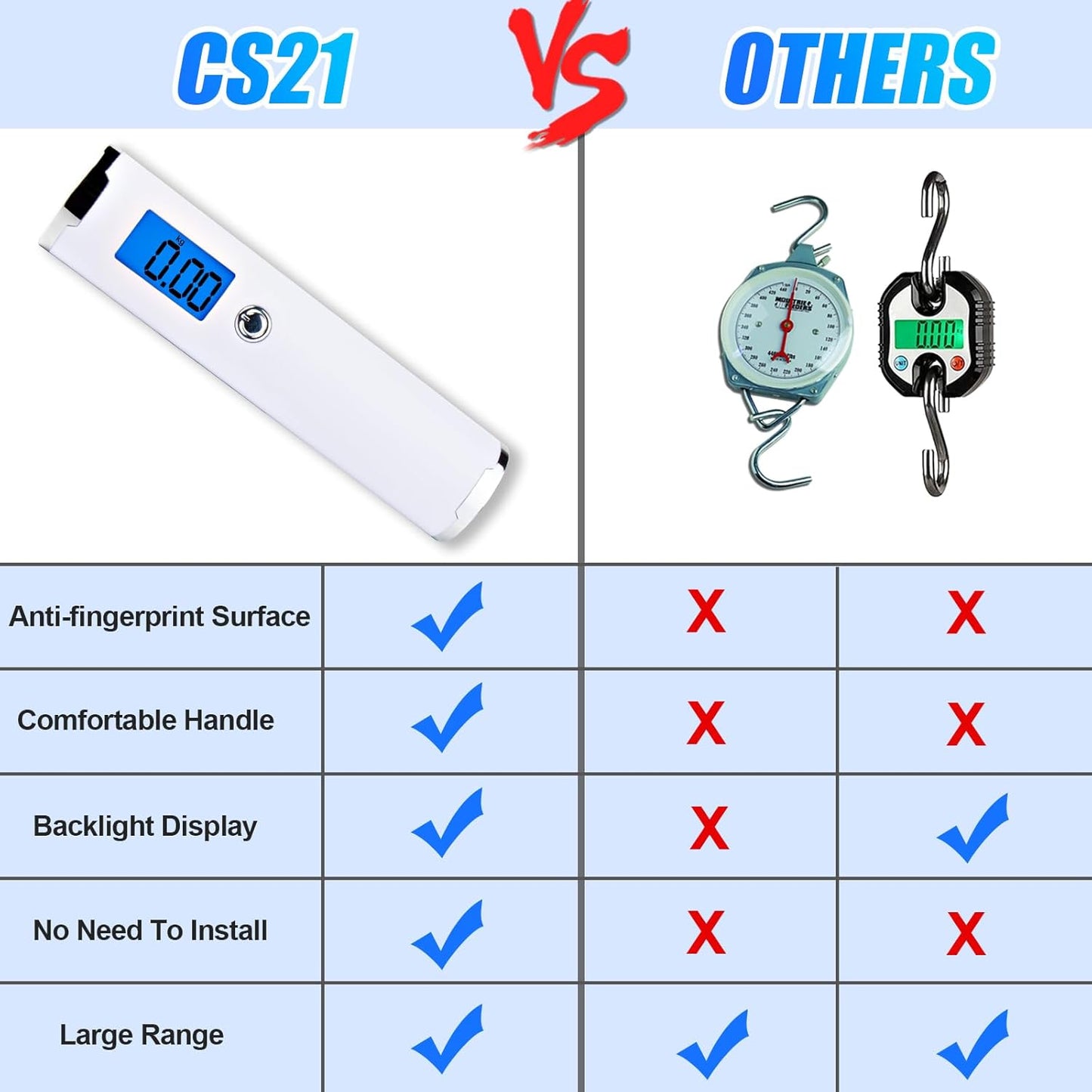 Digital Luggage Scale for Travel Handheld Weight Scale for Luggage with Tare Function 110lbs Travel Luggage Weight Portable Suitcase Weighing Scale Back-lit LCD Display Gifts for Travelers (Hook)