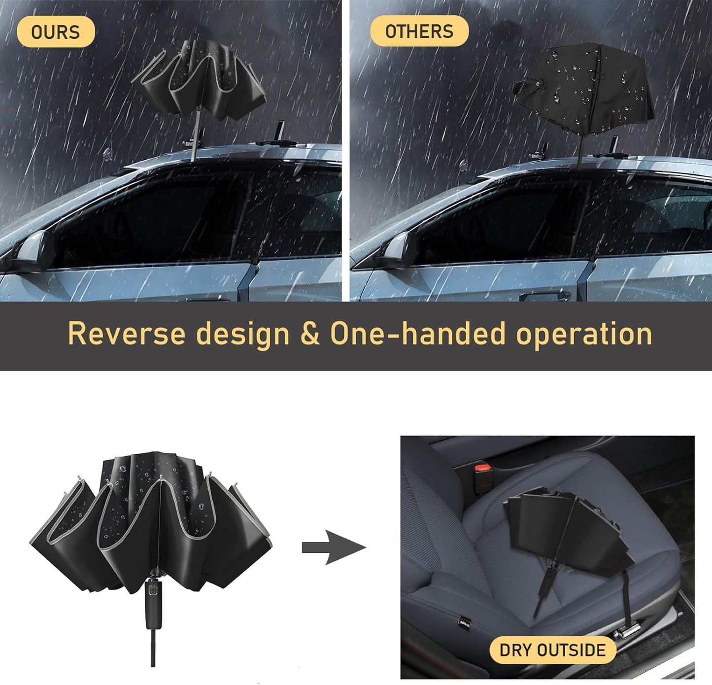 Windproof Travel Umbrella for Rain, Large Portable Reverse Folding Car Umbrella, Inverted Design, Compact Auto Open Close with Durable Waterproof Canopy, Fits Backpack/Women Men, 45.6 Inch