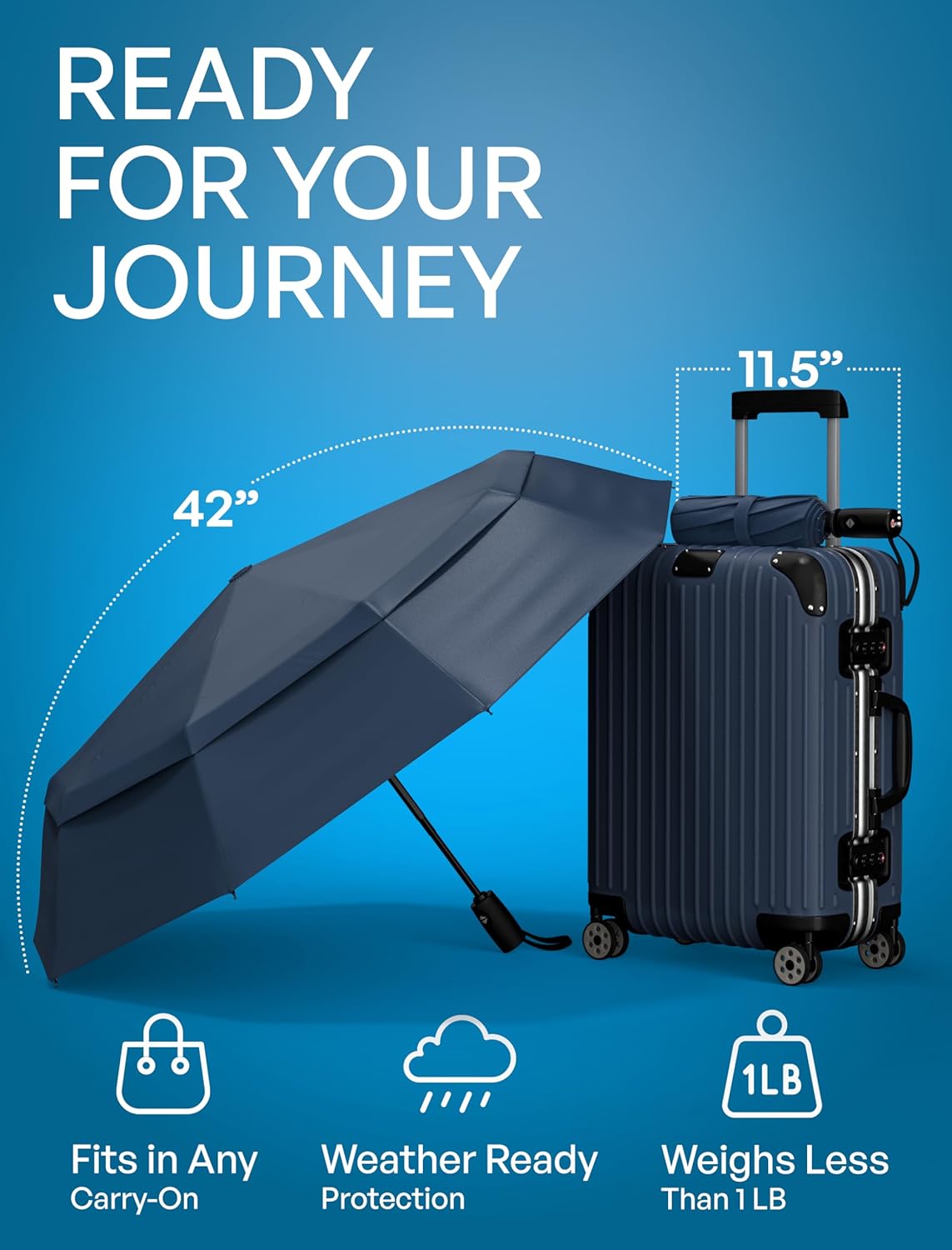 REPEL Windproof Travel Umbrella - Compact & Withstands Winds up to 85MPH , Strongest Premium Auto Folding Umbrella for Rain and Sun - Durable, Light & Portable for Women & Men , Fits Backpack & Cars