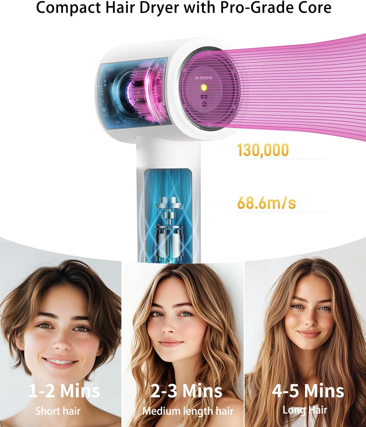 ISHEEP Mini Portable Travel Hair Dryer - 3.7 Billion Negative Ions, 130,000 RPM High-Speed Motor, Self-Cleaning & Intelligent Constant Temperature Control for Frizz-Free, Salon-Quality Results